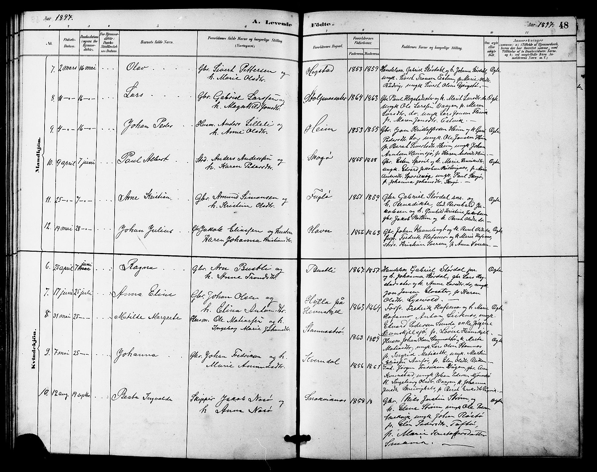 Ministerialprotokoller, klokkerbøker og fødselsregistre - Sør-Trøndelag, AV/SAT-A-1456/633/L0519: Parish register (copy) no. 633C01, 1884-1905, p. 48