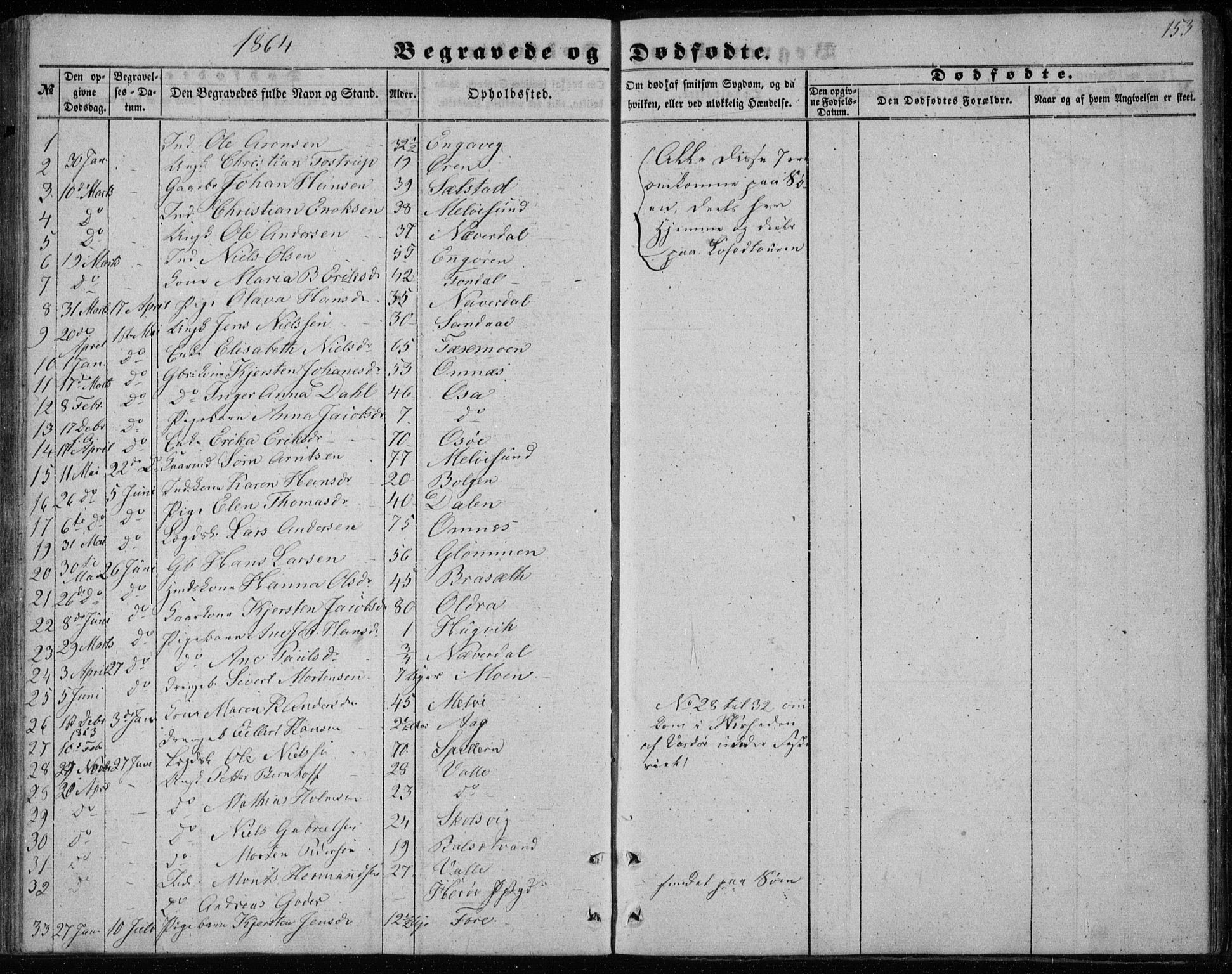 Ministerialprotokoller, klokkerbøker og fødselsregistre - Nordland, SAT/A-1459/843/L0633: Parish register (copy) no. 843C02, 1853-1873, p. 153
