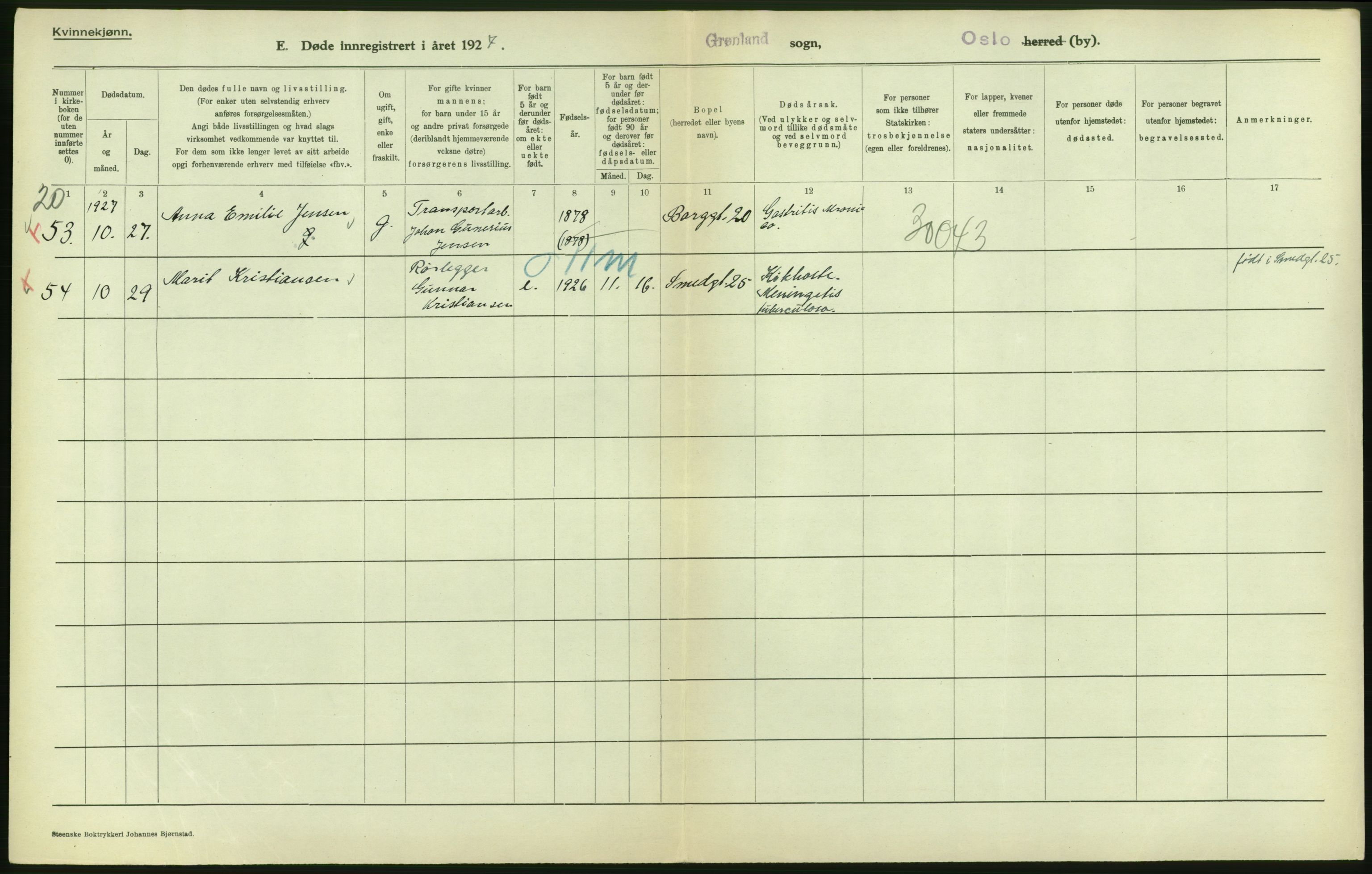 Statistisk sentralbyrå, Sosiodemografiske emner, Befolkning, AV/RA-S-2228/D/Df/Dfc/Dfcg/L0010: Oslo: Døde kvinner, dødfødte, 1927, p. 134