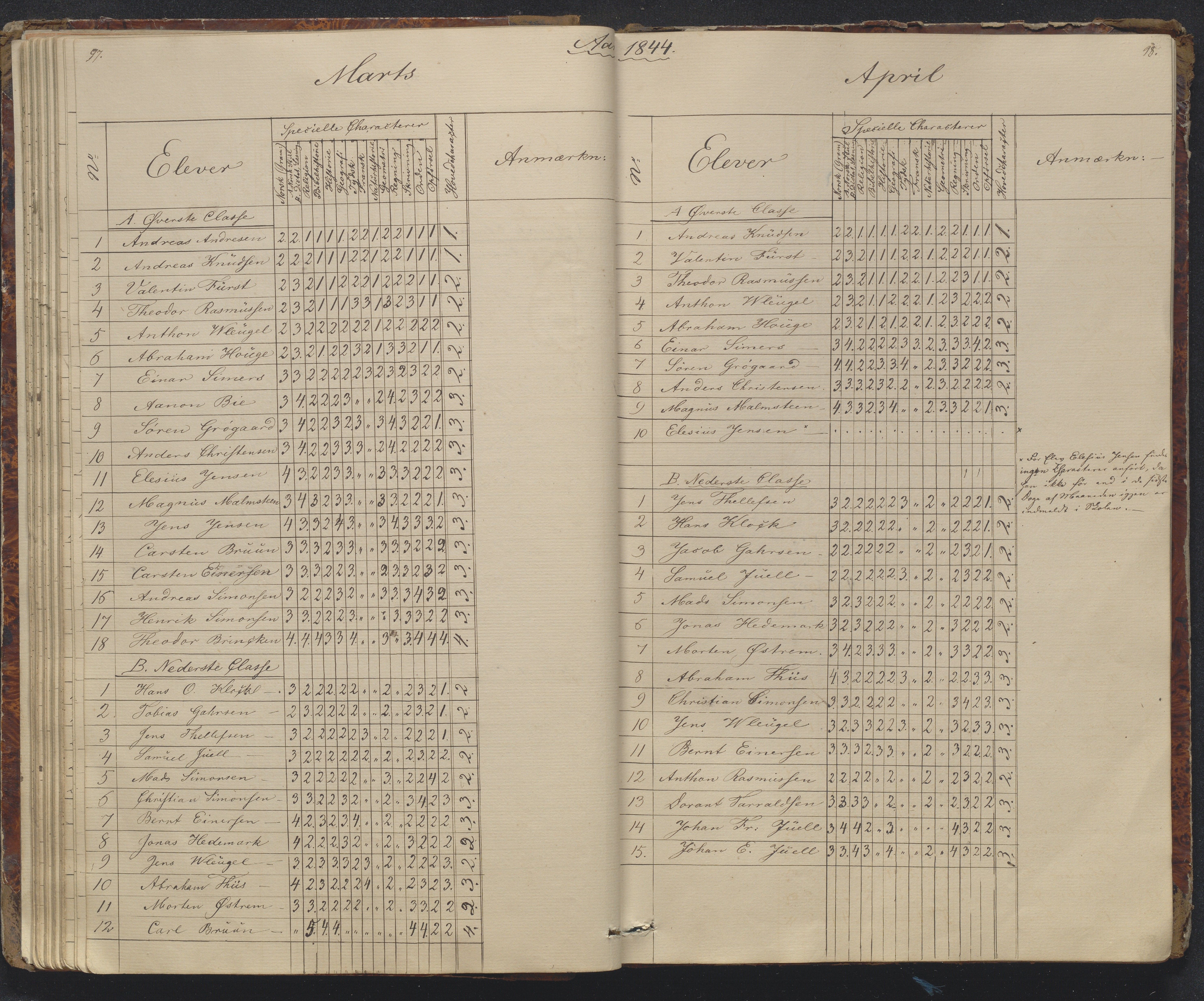 Risør kommune, AAKS/KA0901-PK/1/05/05g/L0002: Karakterprotokoll, 1841-1850, p. 97-98