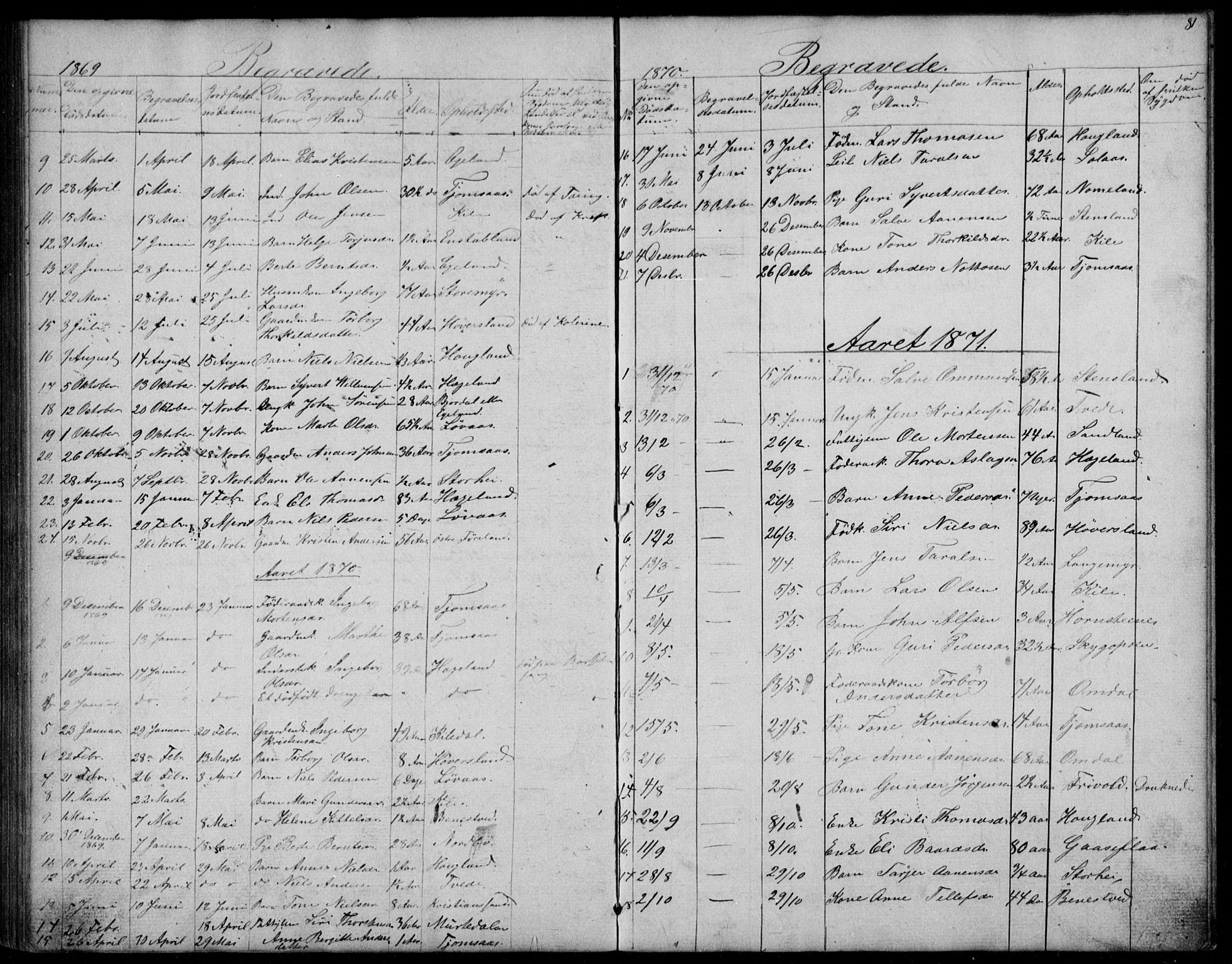 Vennesla sokneprestkontor, SAK/1111-0045/Fb/Fba/L0002: Parish register (copy) no. B 2, 1859-1889, p. 81