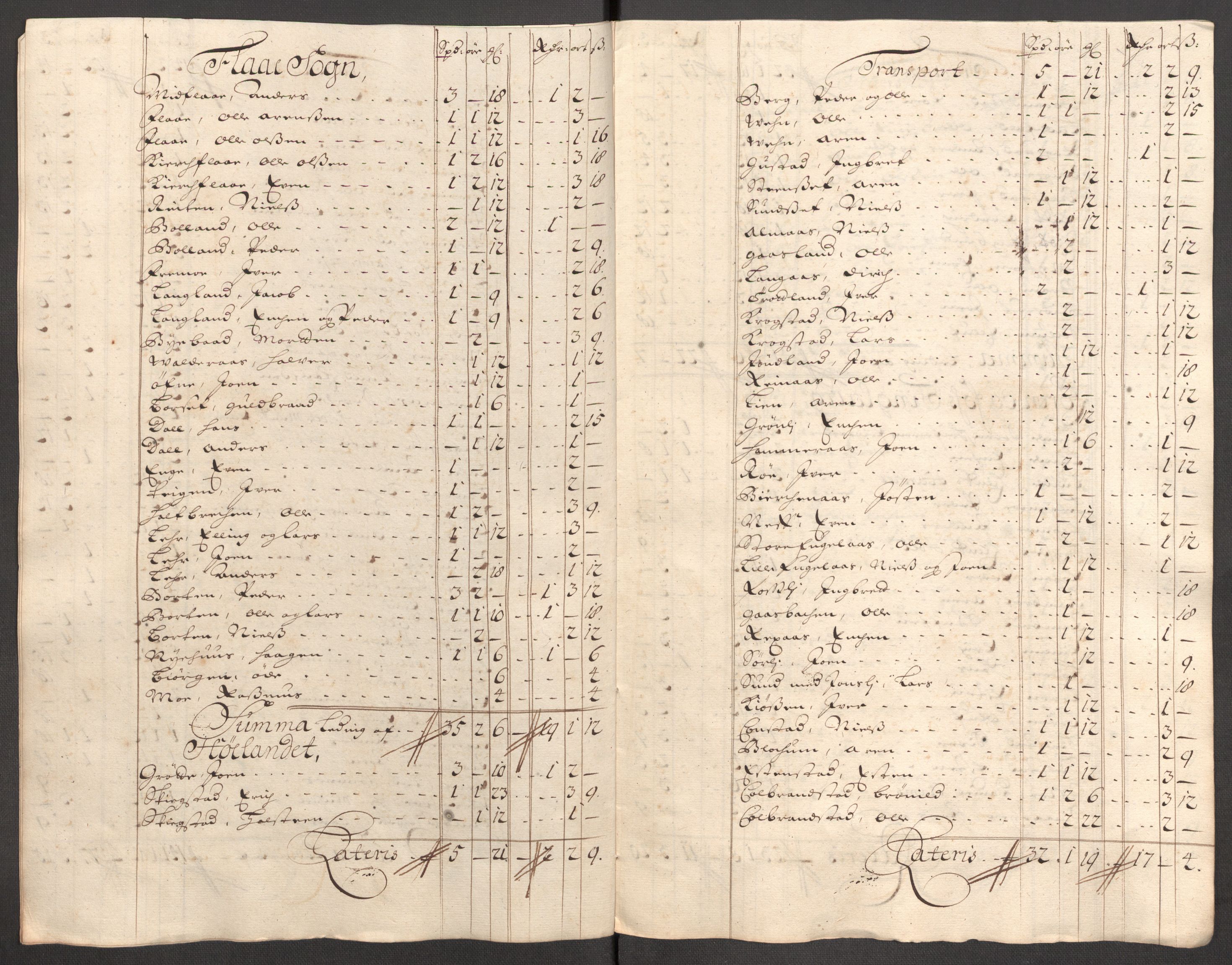 Rentekammeret inntil 1814, Reviderte regnskaper, Fogderegnskap, AV/RA-EA-4092/R60/L3953: Fogderegnskap Orkdal og Gauldal, 1703, p. 347