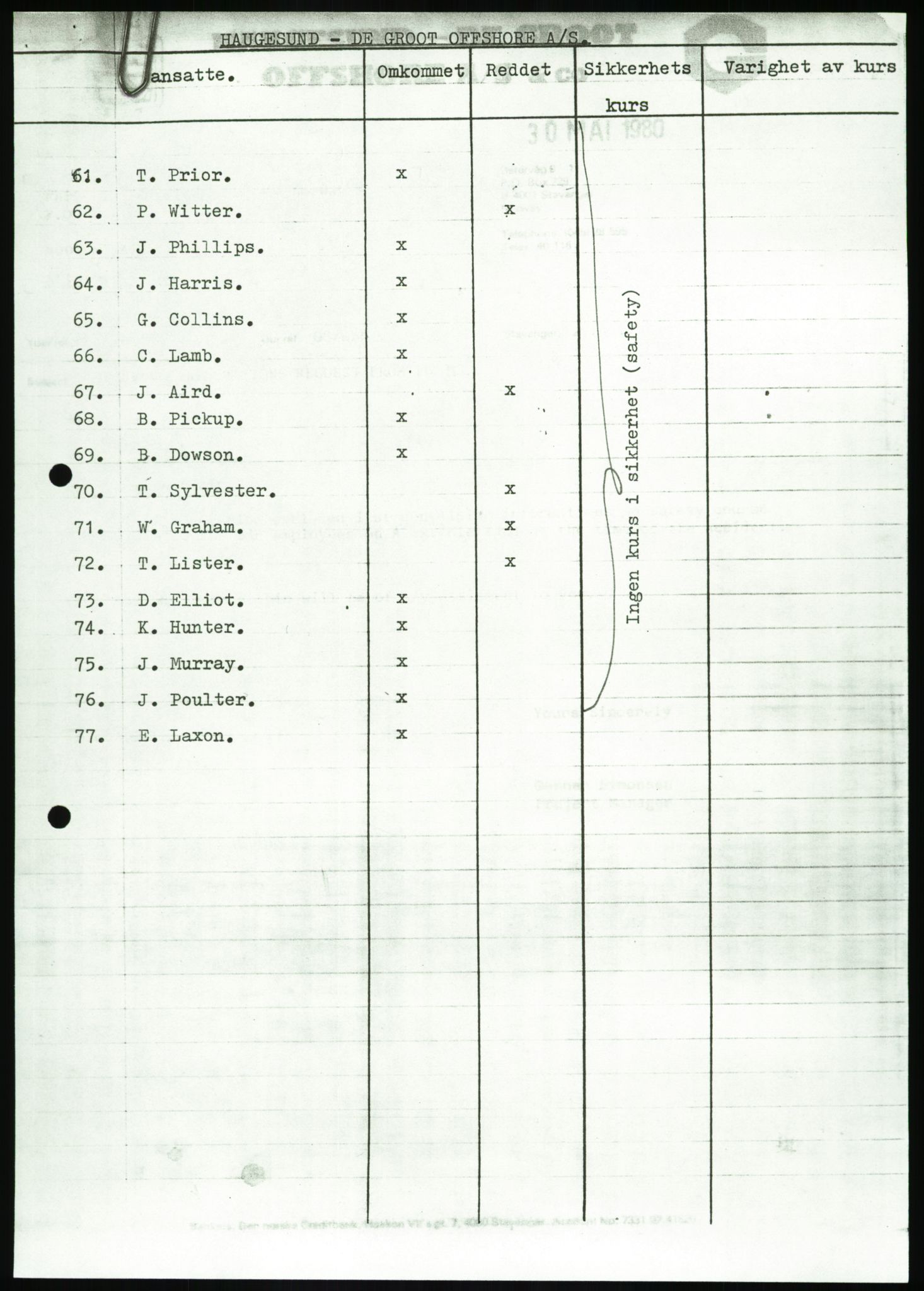 Justisdepartementet, Granskningskommisjonen ved Alexander Kielland-ulykken 27.3.1980, AV/RA-S-1165/D/L0020: X Opplæring/Kompetanse (Doku.liste + X1-X18 av 18)/Y Forskningsprosjekter (Doku.liste + Y1-Y7 av 9), 1980-1981, p. 127