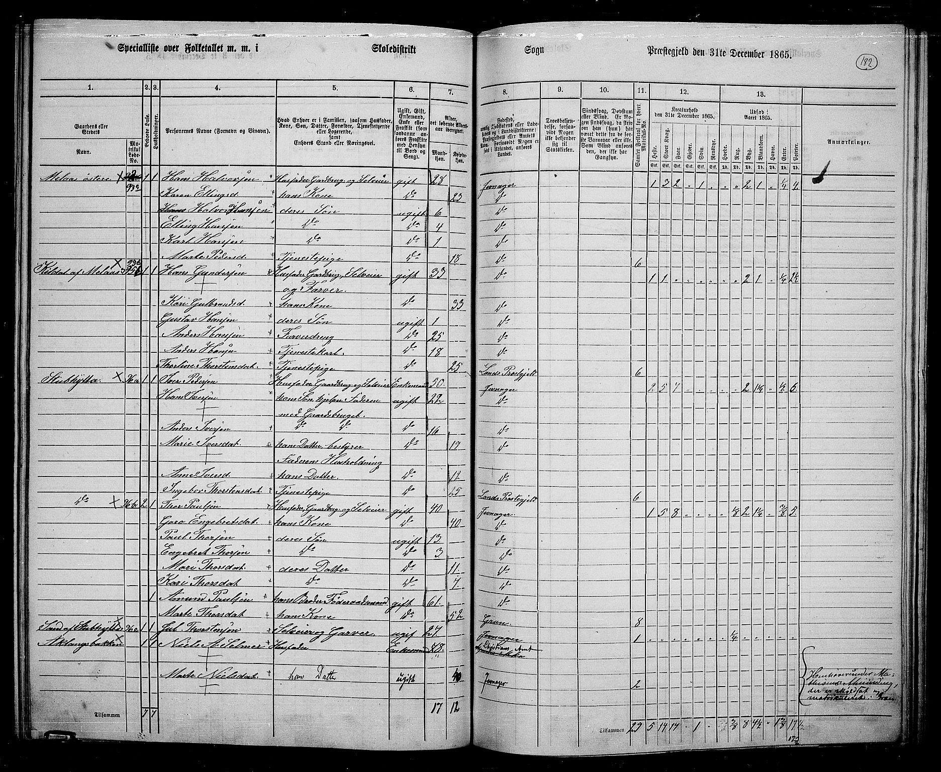 RA, 1865 census for Jevnaker, 1865, p. 168