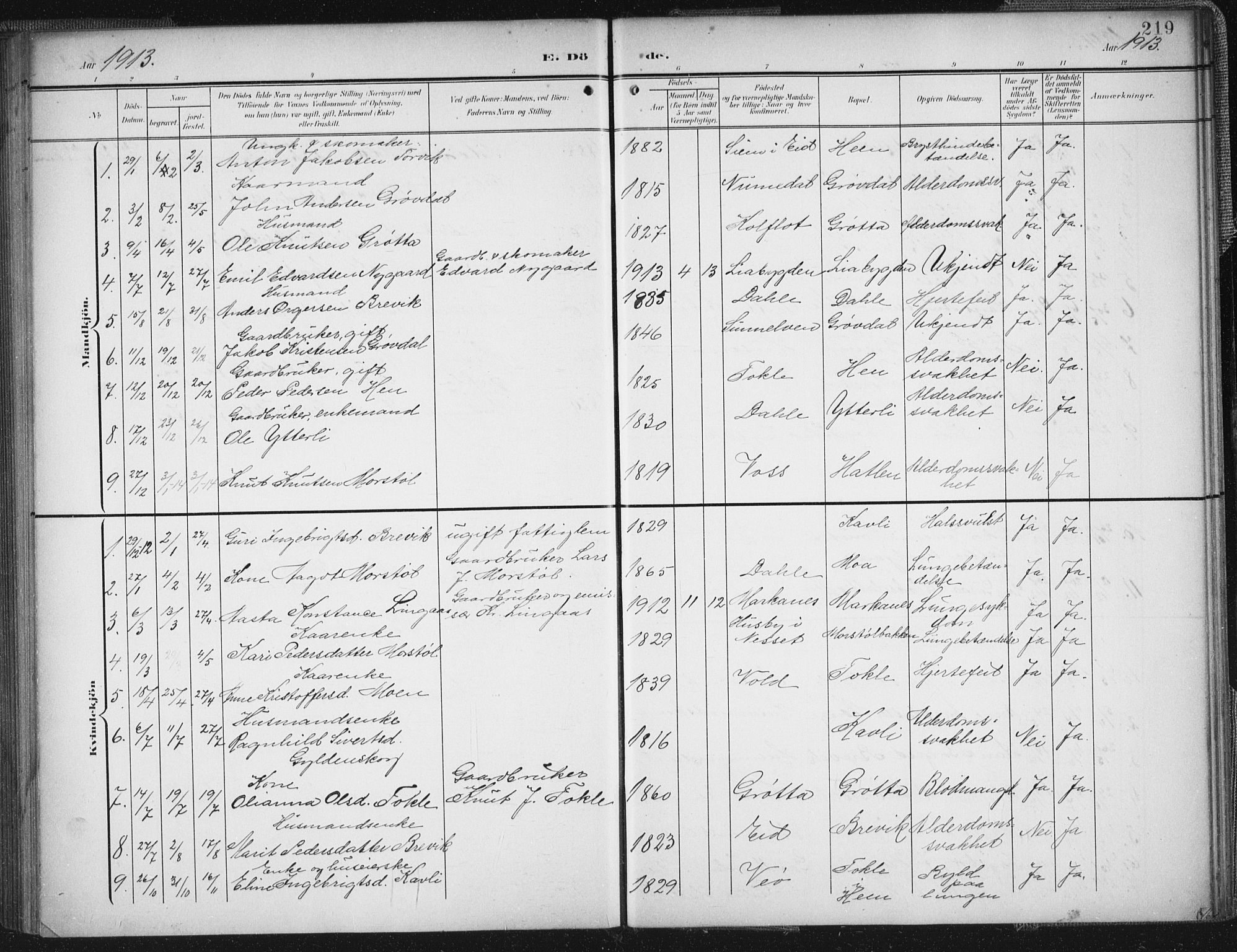 Ministerialprotokoller, klokkerbøker og fødselsregistre - Møre og Romsdal, SAT/A-1454/545/L0589: Parish register (copy) no. 545C03, 1902-1937, p. 219