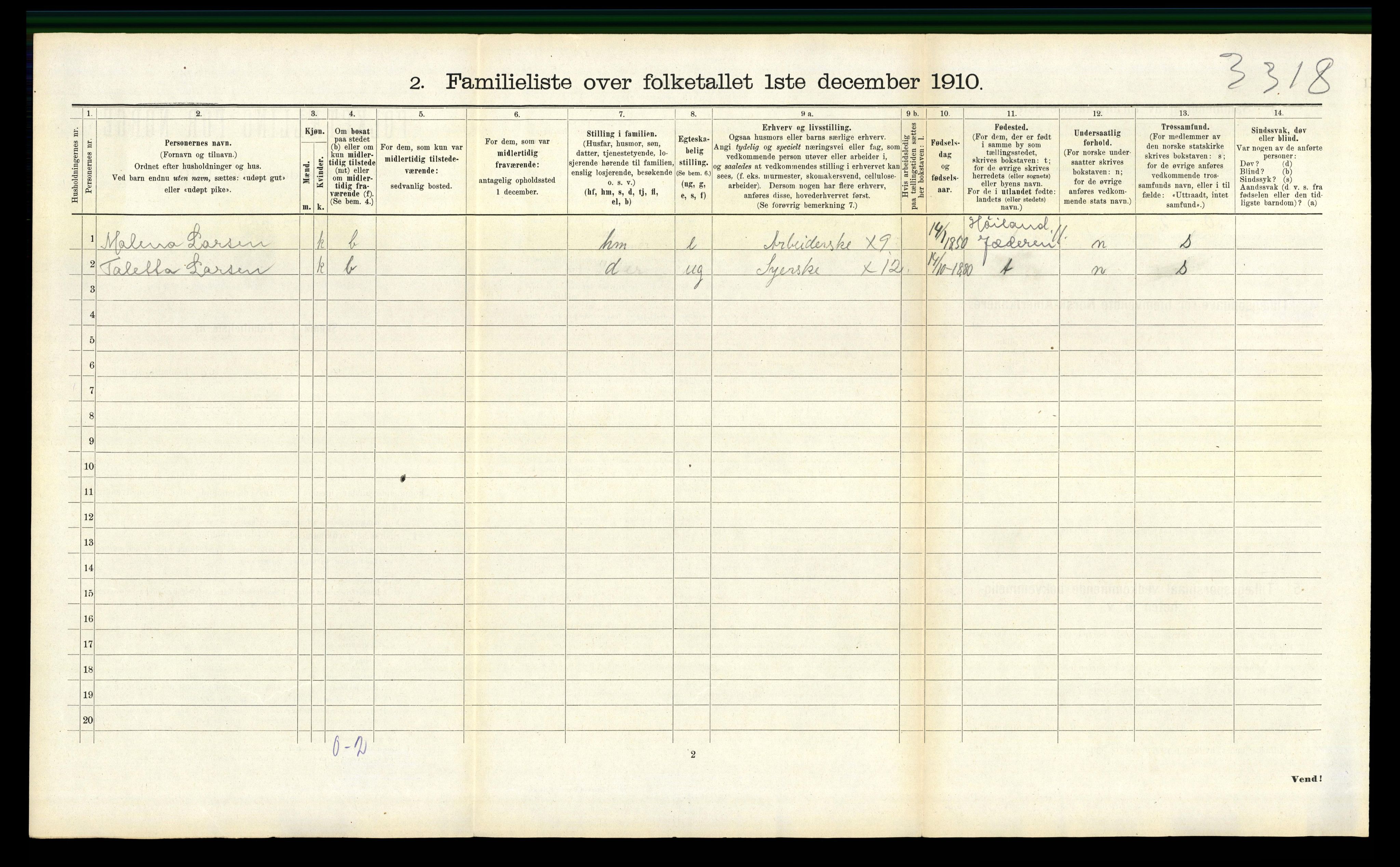 RA, 1910 census for Sandnes, 1910, p. 1179