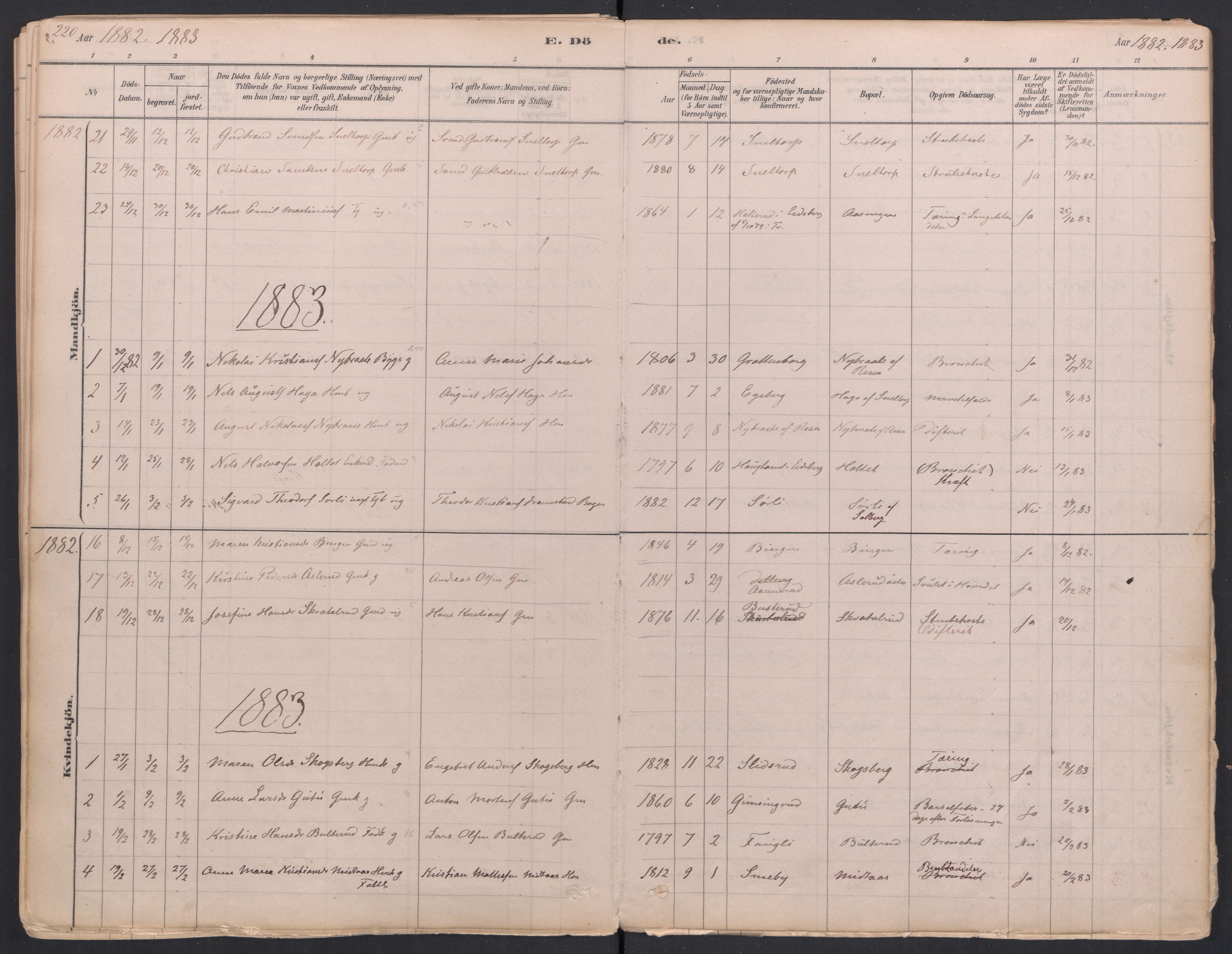 Trøgstad prestekontor Kirkebøker, AV/SAO-A-10925/F/Fa/L0010: Parish register (official) no. I 10, 1878-1898, p. 220