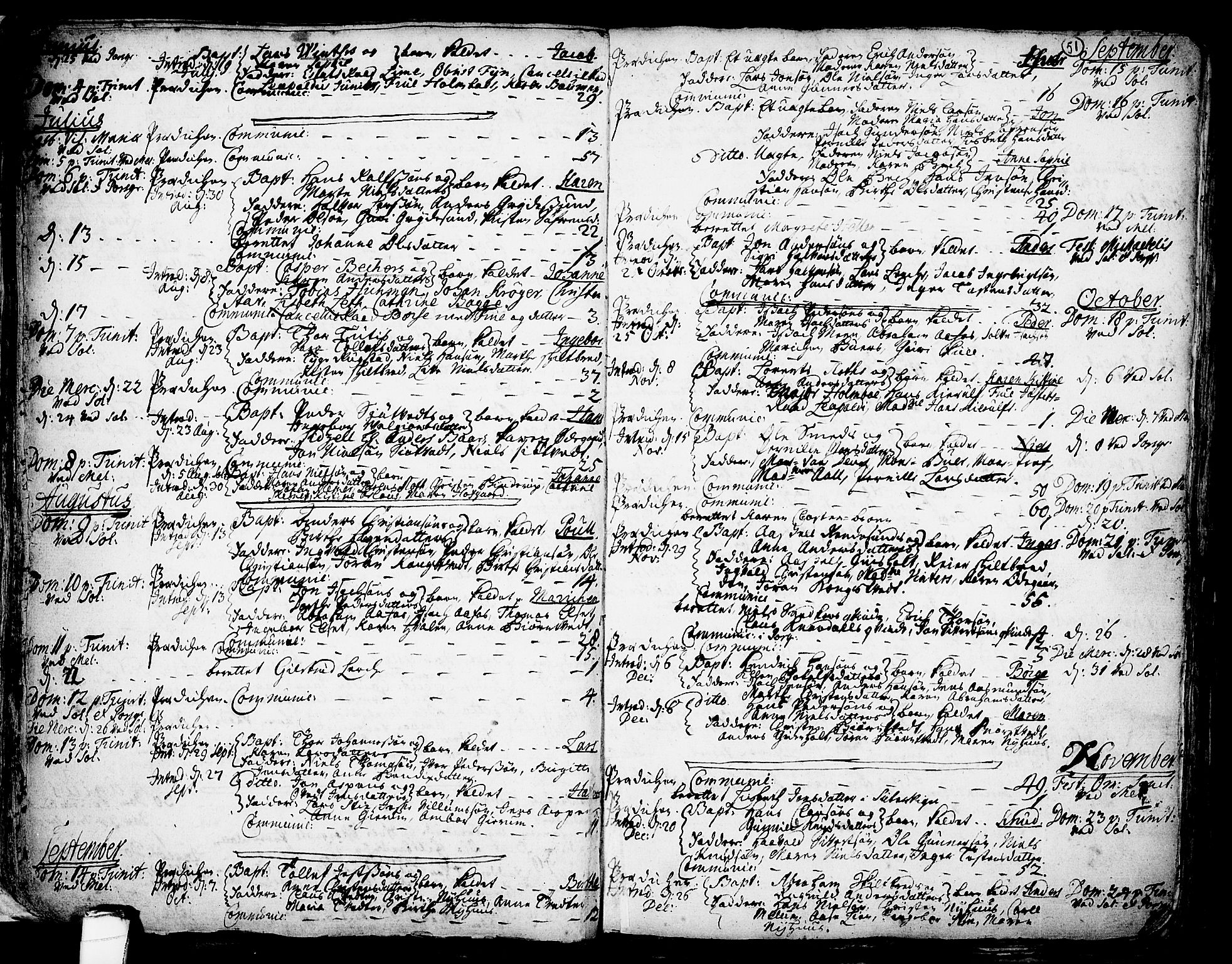 Solum kirkebøker, SAKO/A-306/F/Fa/L0002: Parish register (official) no. I 2, 1713-1761, p. 51