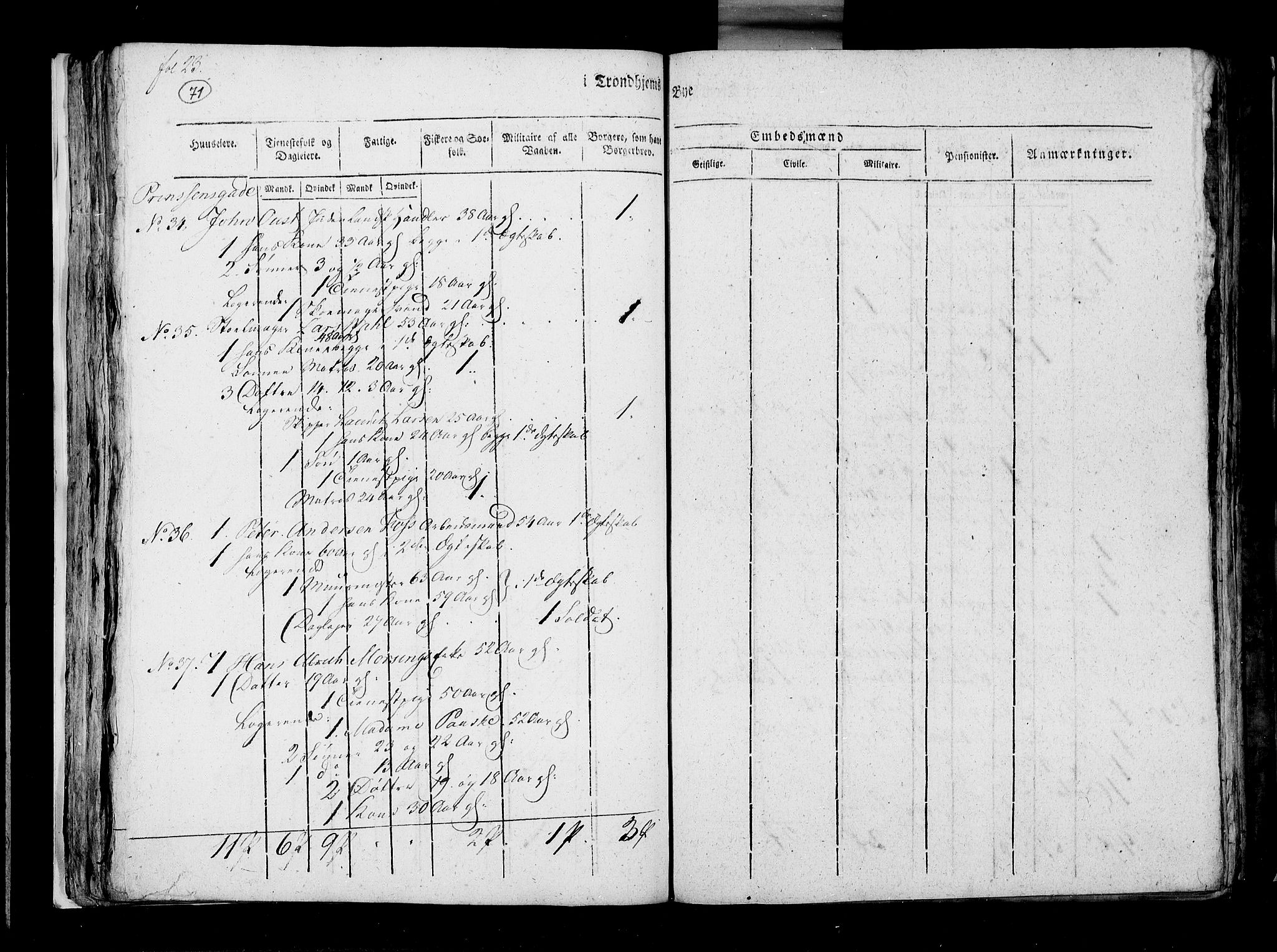 RA, Census 1815, vol. 5: Trondheim, 1815, p. 72