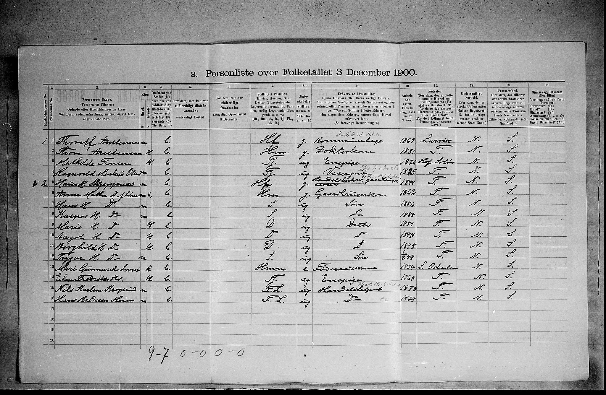 SAH, 1900 census for Nord-Odal, 1900, p. 702