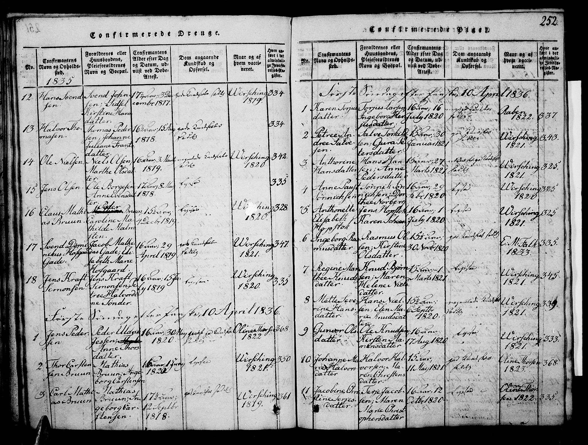 Risør sokneprestkontor, SAK/1111-0035/F/Fb/L0004: Parish register (copy) no. B 4, 1816-1848, p. 252