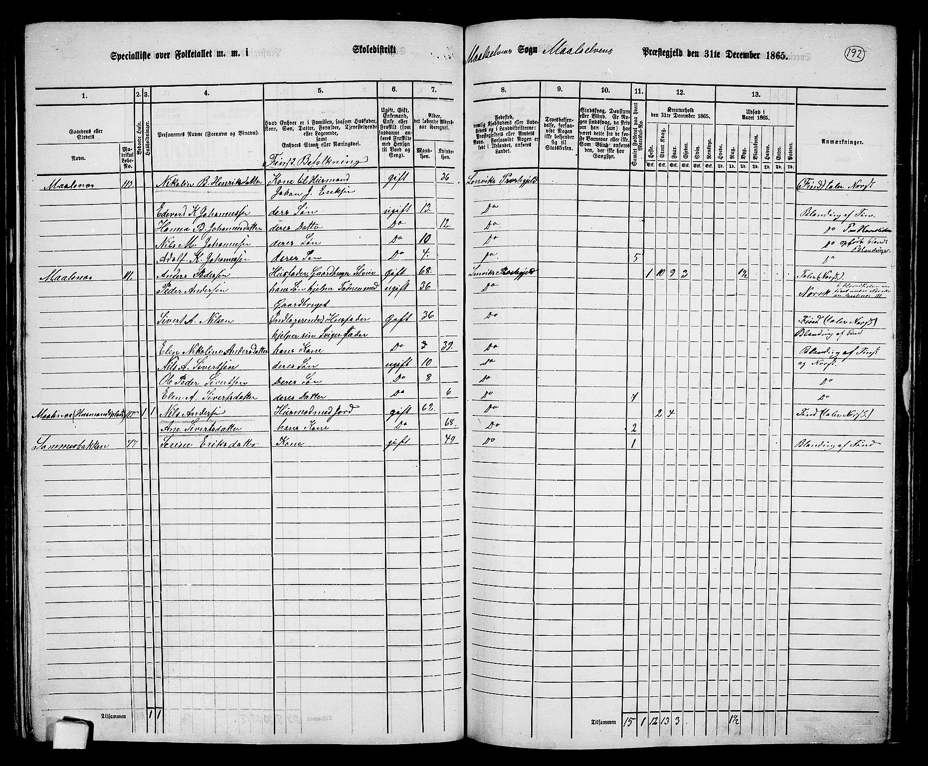 RA, 1865 census for Målselv, 1865, p. 25