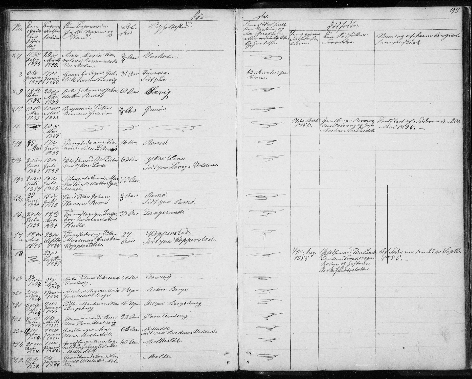 Ministerialprotokoller, klokkerbøker og fødselsregistre - Møre og Romsdal, AV/SAT-A-1454/507/L0079: Parish register (copy) no. 507C02, 1854-1877, p. 198