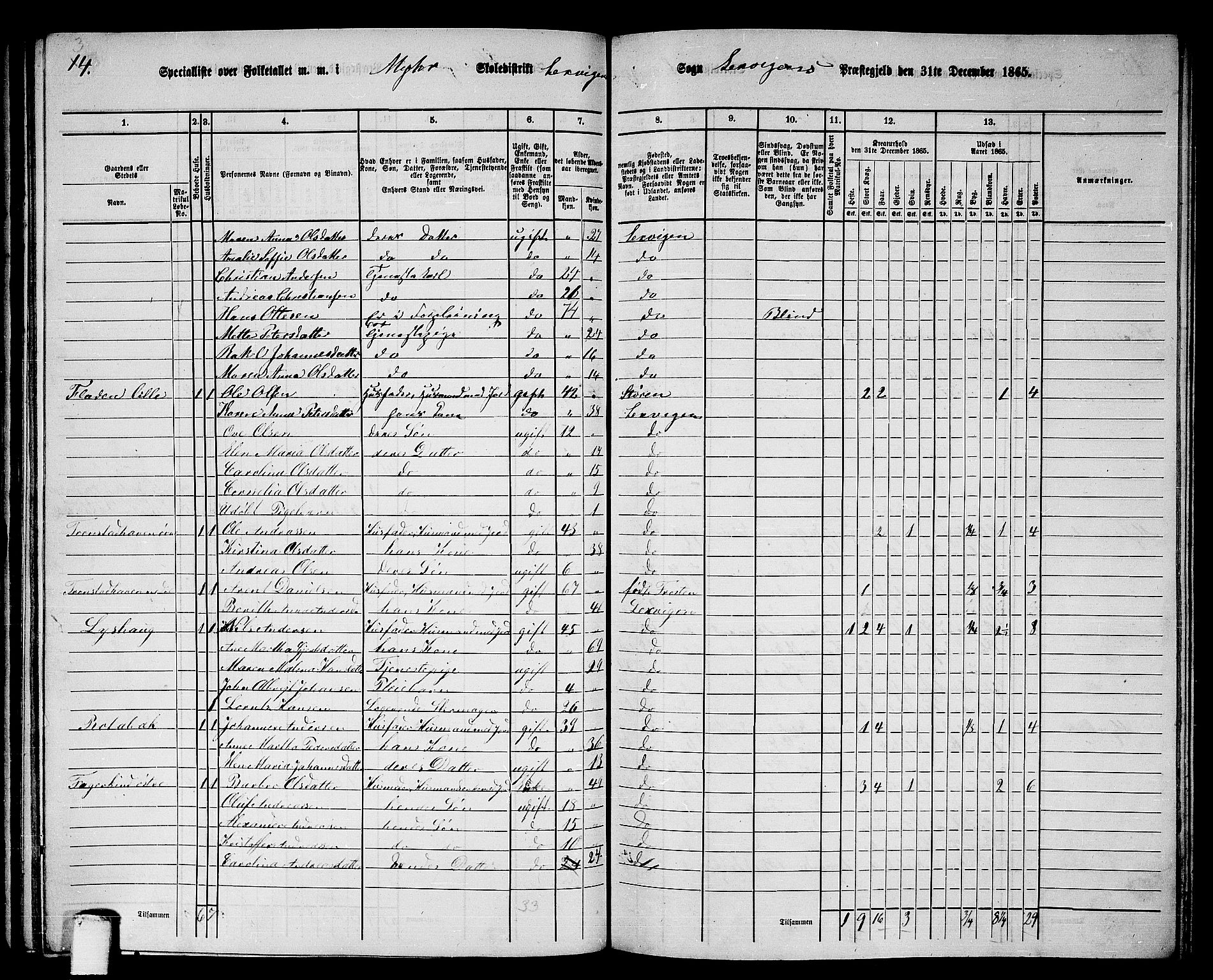 RA, 1865 census for Leksvik, 1865, p. 92