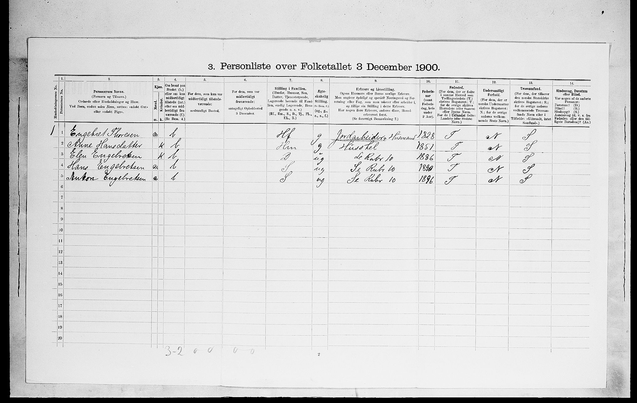 SAH, 1900 census for Sør-Odal, 1900, p. 566