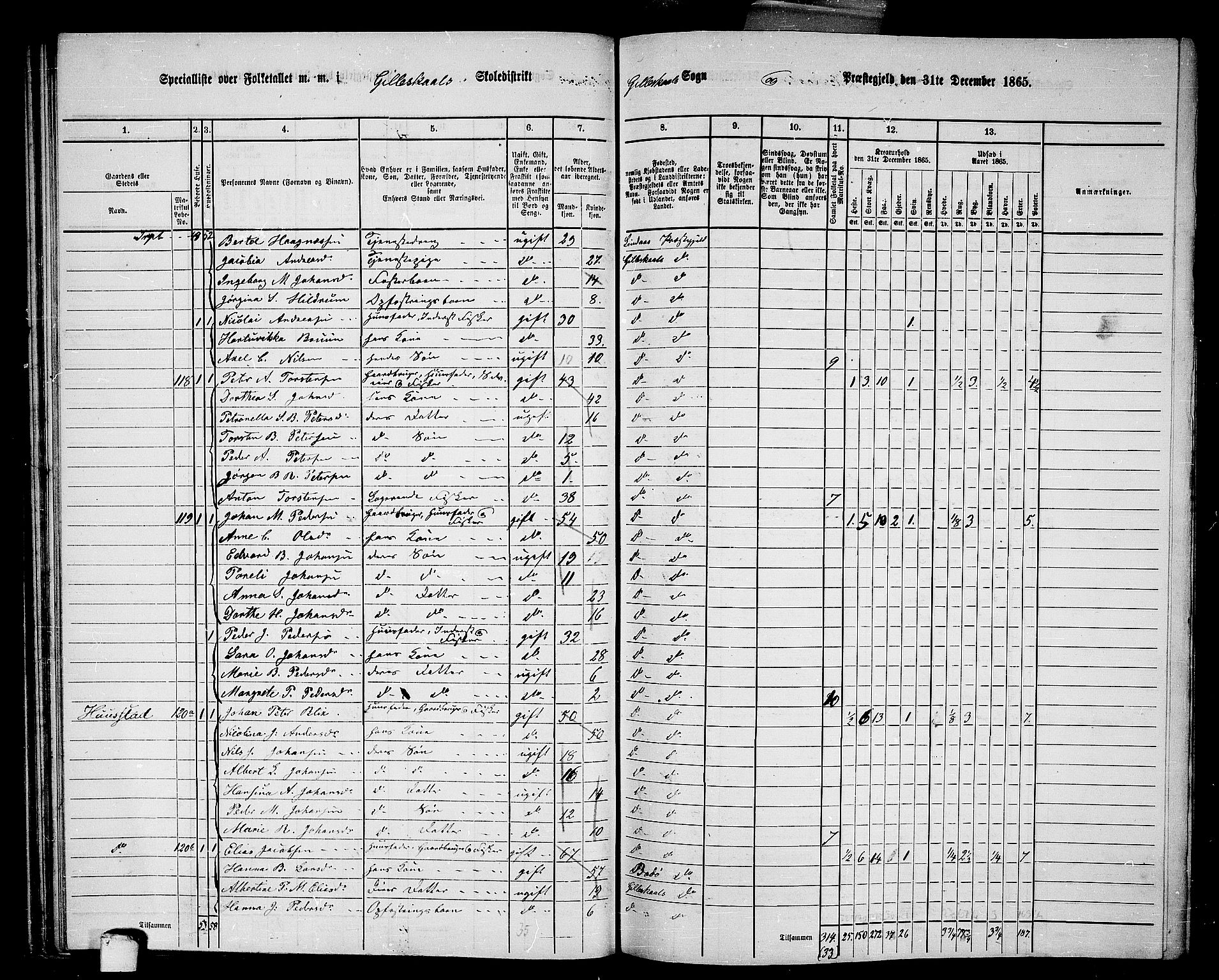 RA, 1865 census for Gildeskål, 1865, p. 45