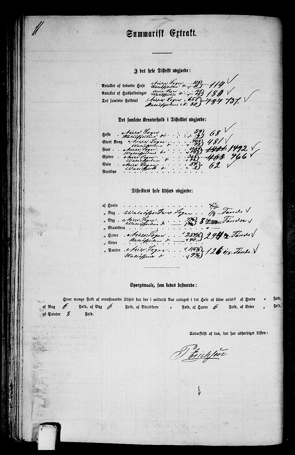 RA, 1865 census for Aure, 1865, p. 104