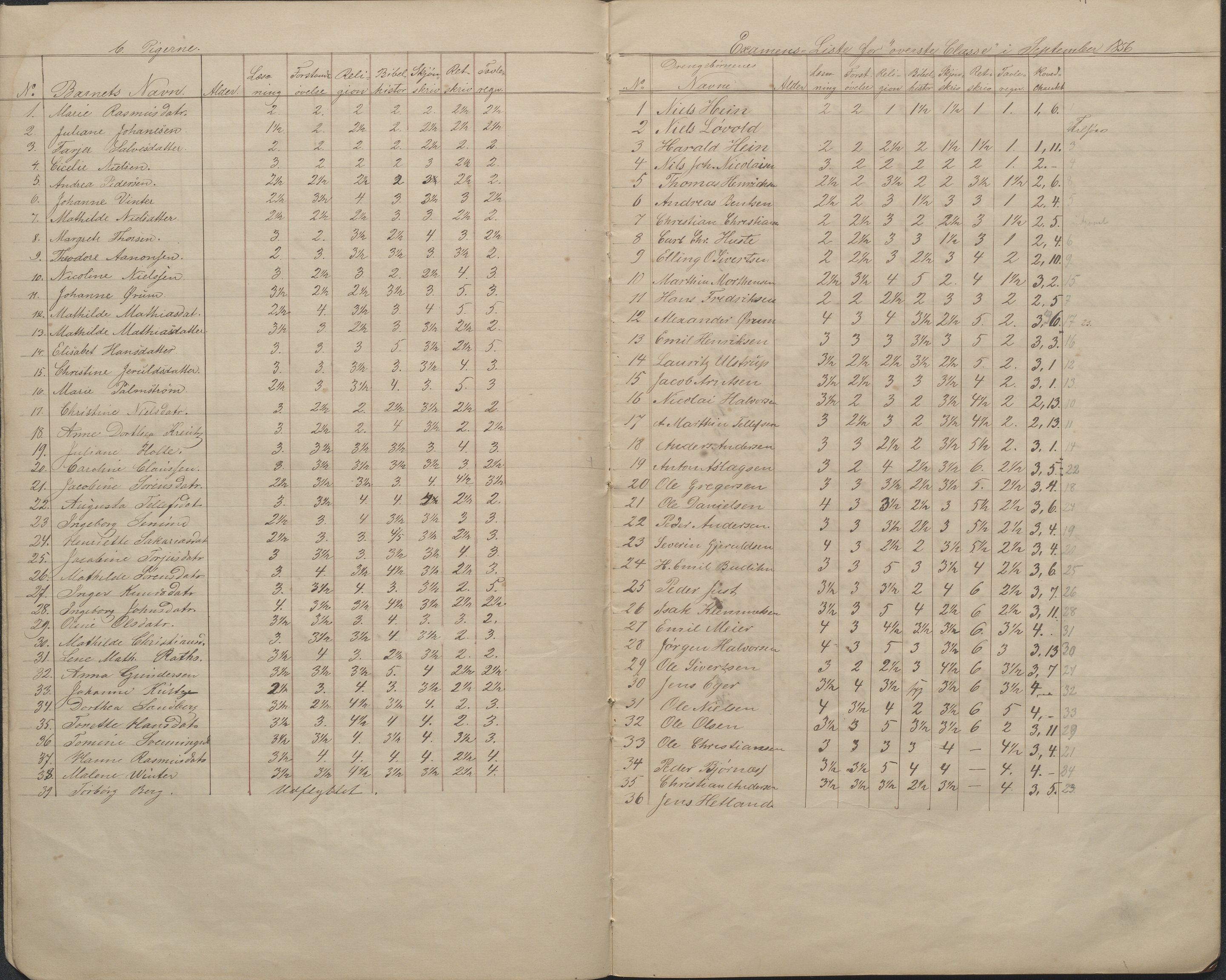 Arendal kommune, Katalog I, AAKS/KA0906-PK-I/07/L0086: Avganseksamenslister, 1855-1862