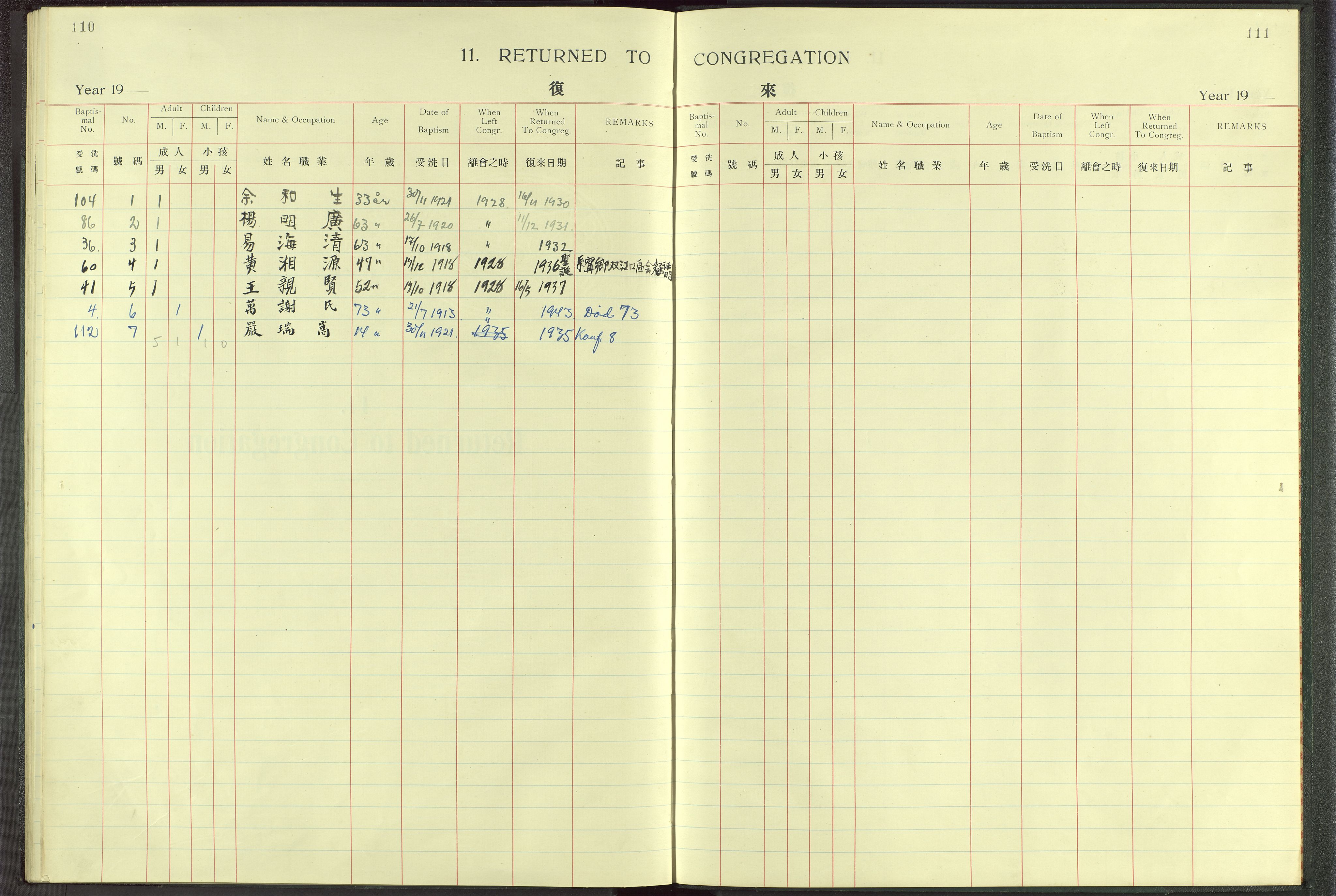 Det Norske Misjonsselskap - utland - Kina (Hunan), VID/MA-A-1065/Dm/L0004: Parish register (official) no. 49, 1913-1948, p. 110-111