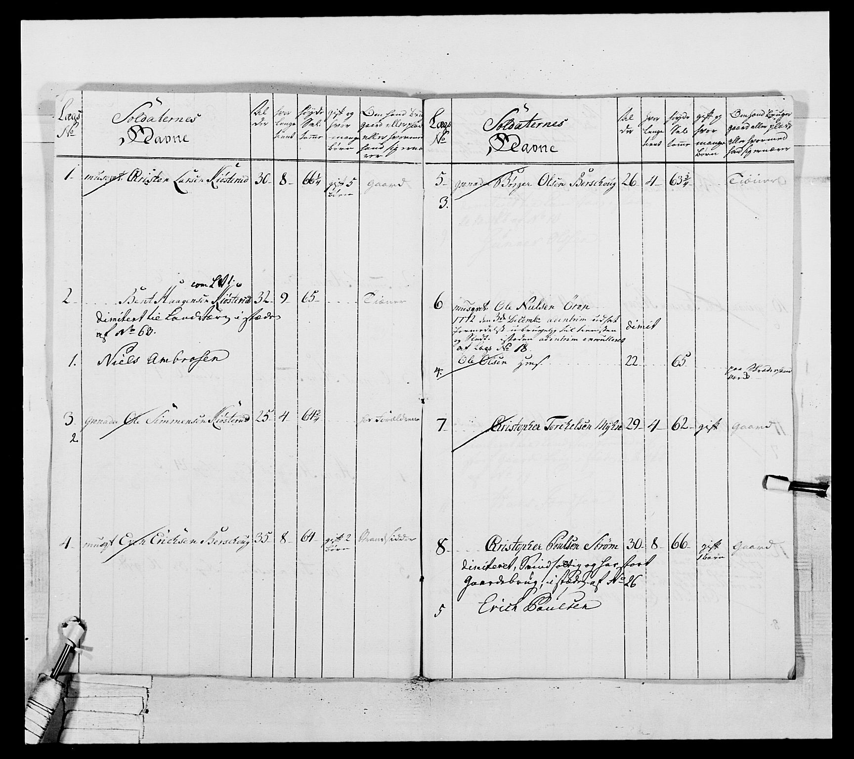 Generalitets- og kommissariatskollegiet, Det kongelige norske kommissariatskollegium, AV/RA-EA-5420/E/Eh/L0037: 1. Akershusiske nasjonale infanteriregiment, 1767-1773, p. 568