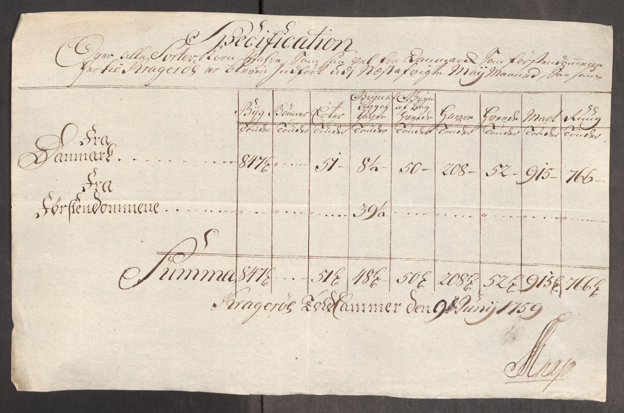 Rentekammeret inntil 1814, Realistisk ordnet avdeling, AV/RA-EA-4070/Oe/L0006: [Ø1]: Priskuranter, 1758-1760, p. 558