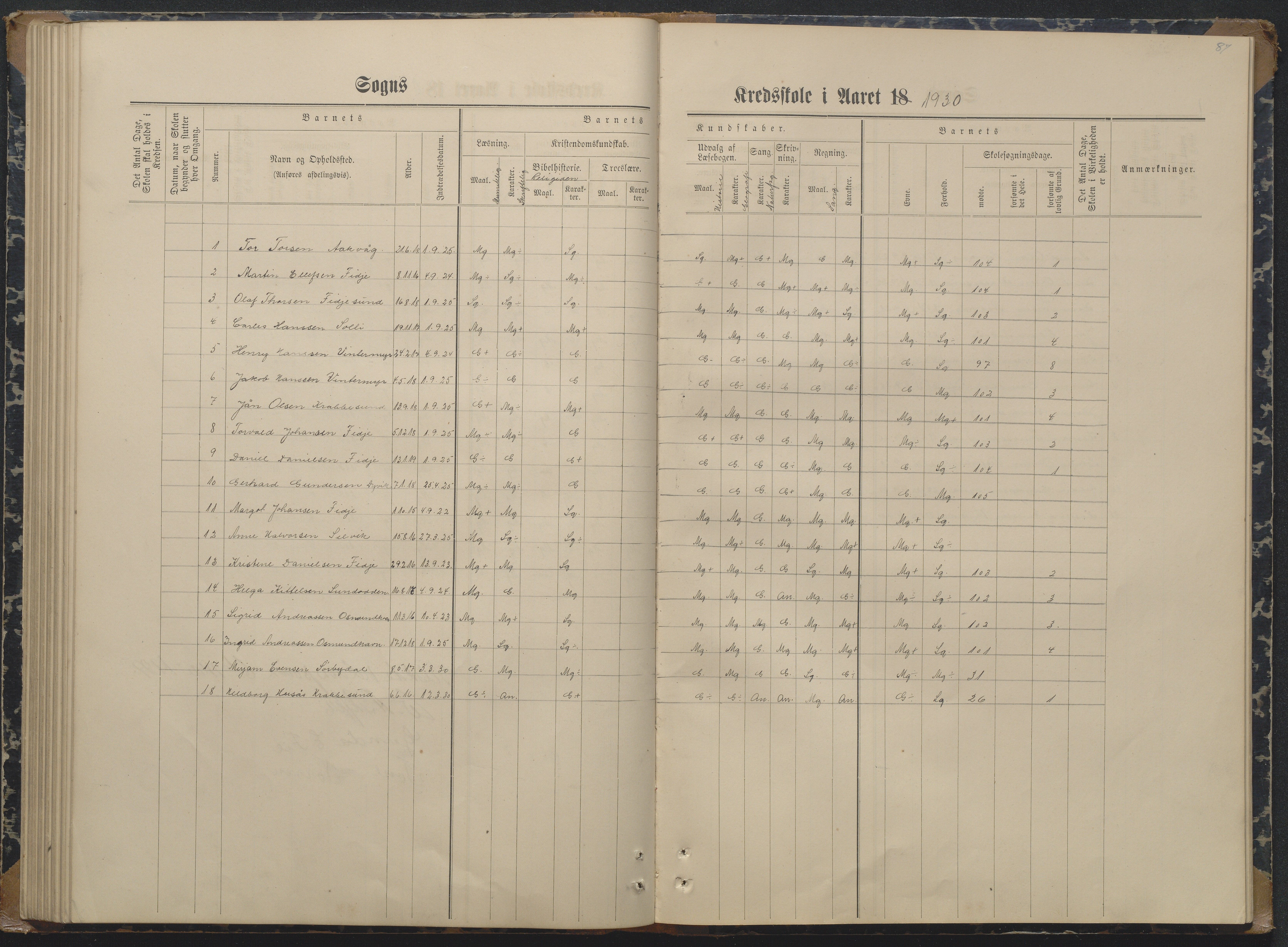 Søndeled kommune, AAKS/KA0913-PK/1/05/05i/L0004: Karakterprotokoll, 1887-1941, p. 87