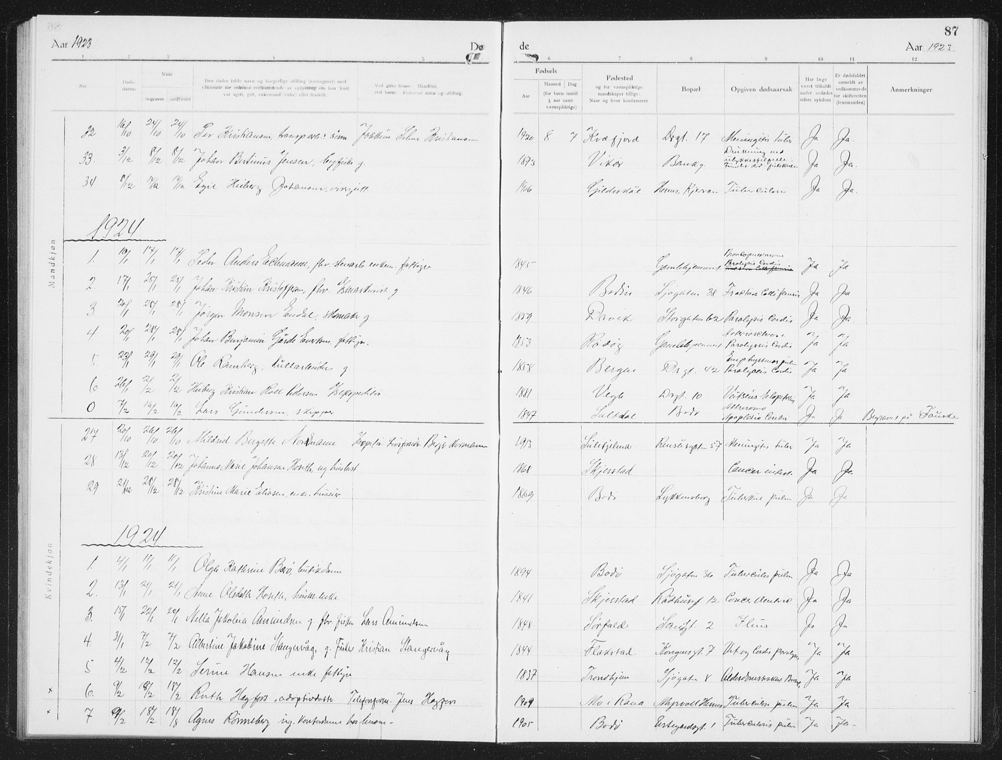 Ministerialprotokoller, klokkerbøker og fødselsregistre - Nordland, SAT/A-1459/801/L0036: Parish register (copy) no. 801C11, 1920-1934, p. 87