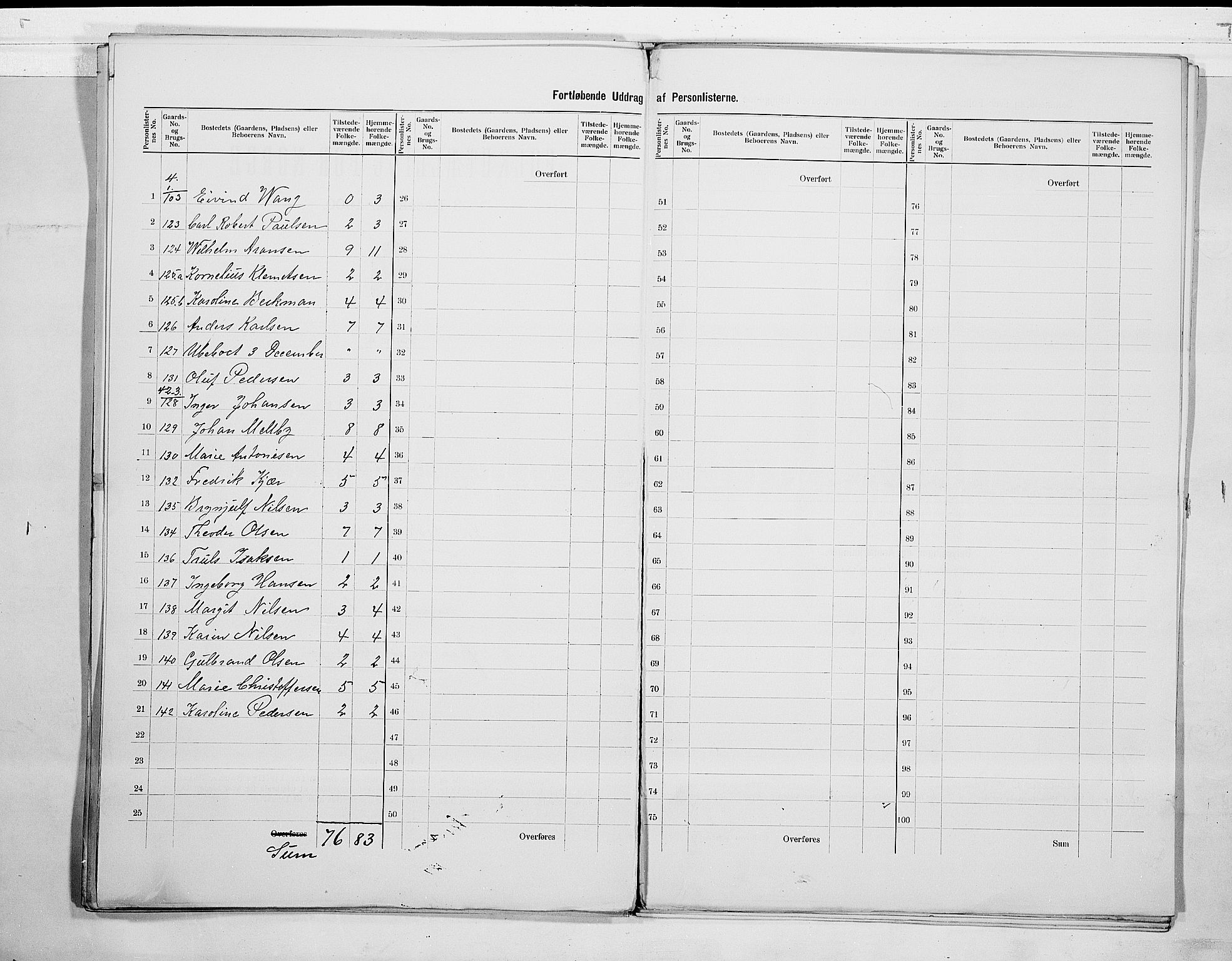 RA, 1900 census for Fredriksvern, 1900, p. 5