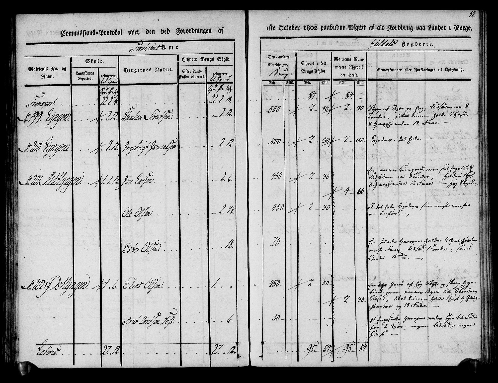 Rentekammeret inntil 1814, Realistisk ordnet avdeling, AV/RA-EA-4070/N/Ne/Nea/L0136a: Orkdal og Gauldal fogderi. Kommisjonsprotokoll for Gauldalen, 1803, p. 53