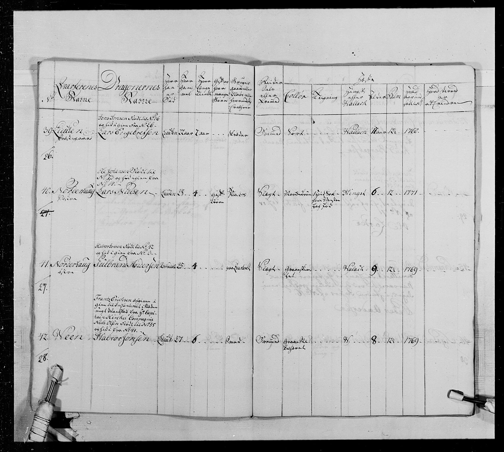 Generalitets- og kommissariatskollegiet, Det kongelige norske kommissariatskollegium, AV/RA-EA-5420/E/Eh/L0013: 3. Sønnafjelske dragonregiment, 1771-1773, p. 426