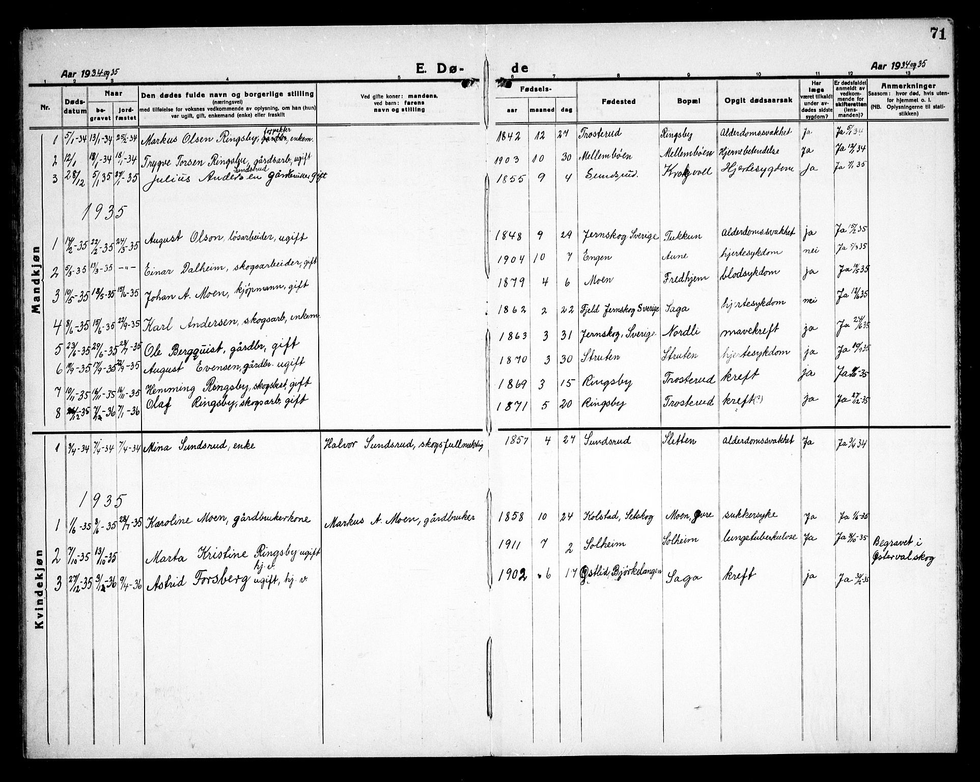 Rødenes prestekontor Kirkebøker, AV/SAO-A-2005/G/Gb/L0003: Parish register (copy) no. II 3, 1922-1936, p. 71