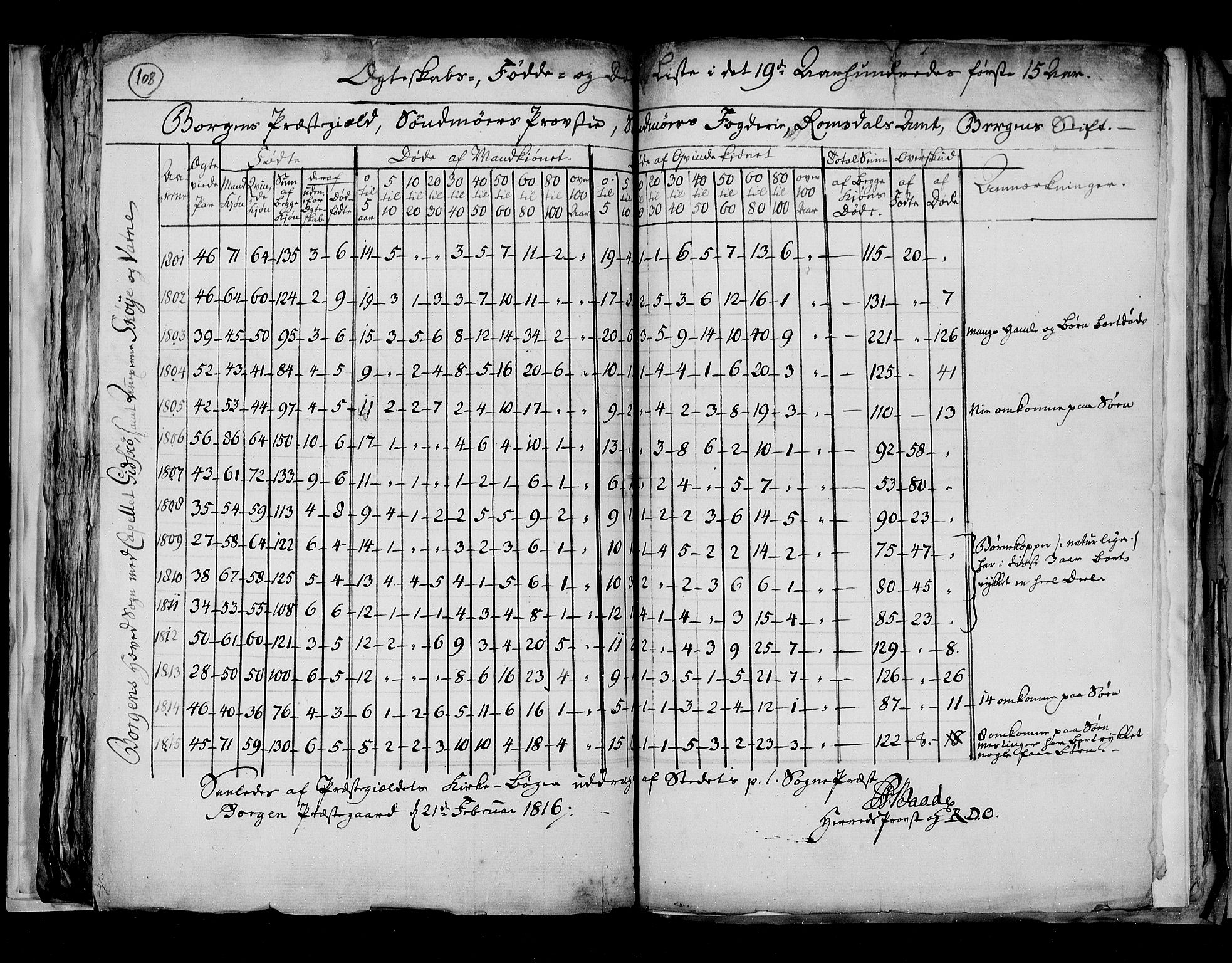 RA, Census 1815, vol. 7: Bergen stift and Trondheim stift, 1815, p. 108