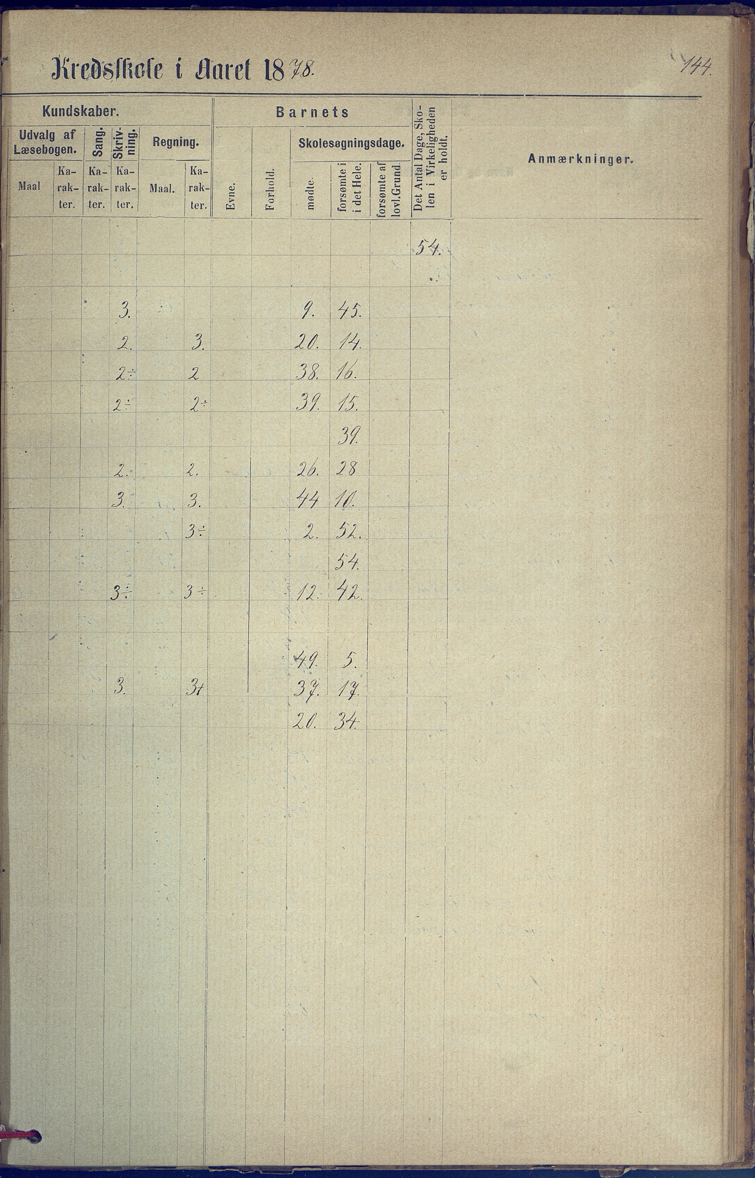 Hisøy kommune frem til 1991, AAKS/KA0922-PK/31/L0005: Skoleprotokoll, 1877-1892, p. 144