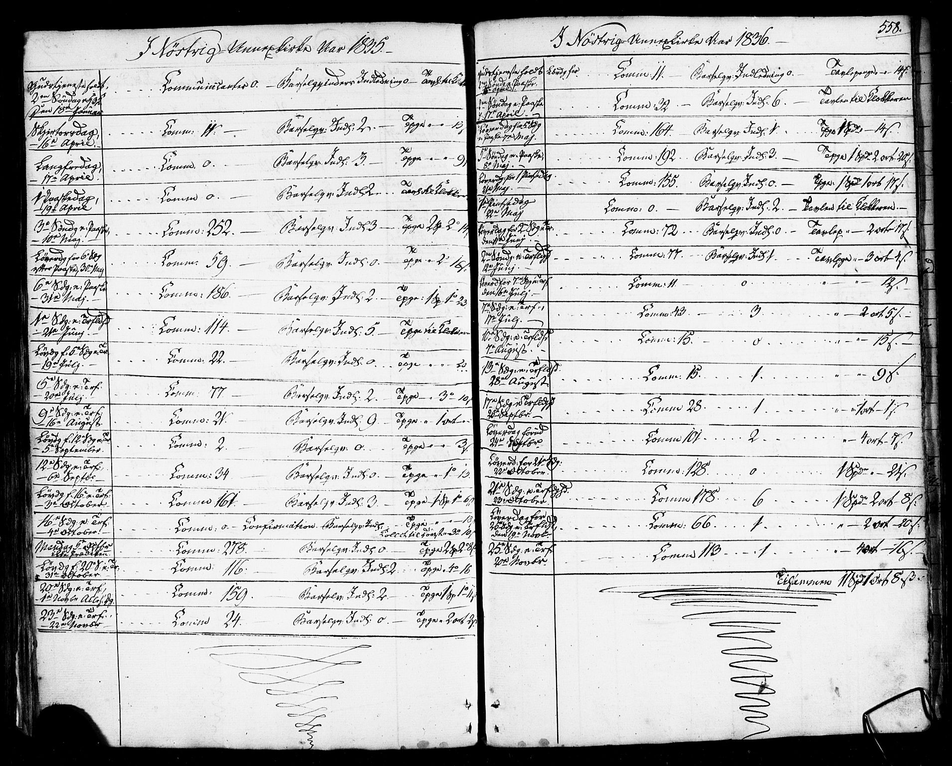 Ministerialprotokoller, klokkerbøker og fødselsregistre - Nordland, SAT/A-1459/814/L0224: Parish register (official) no. 814A05, 1834-1874, p. 558