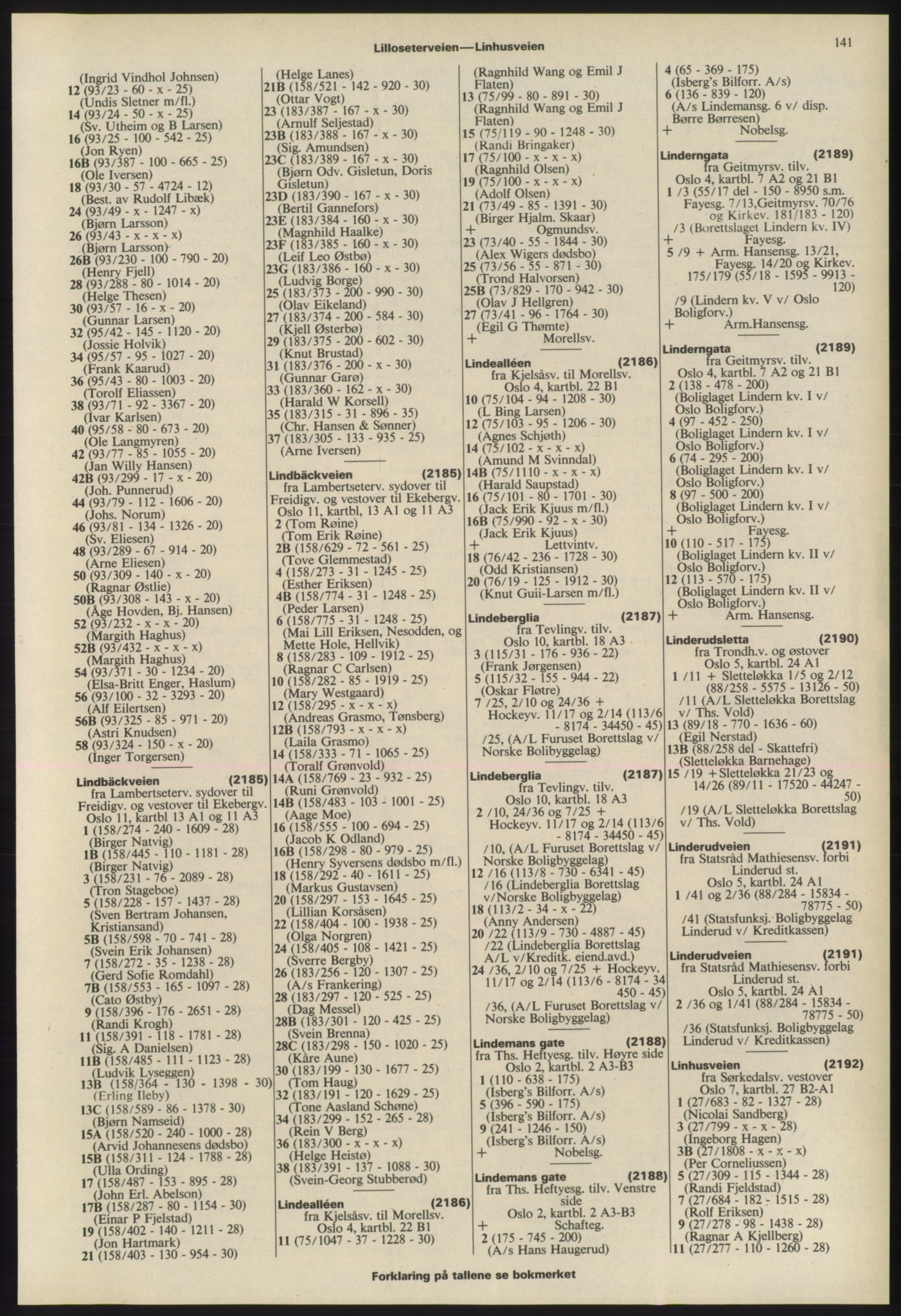 Kristiania/Oslo adressebok, PUBL/-, 1975-1976, p. 141