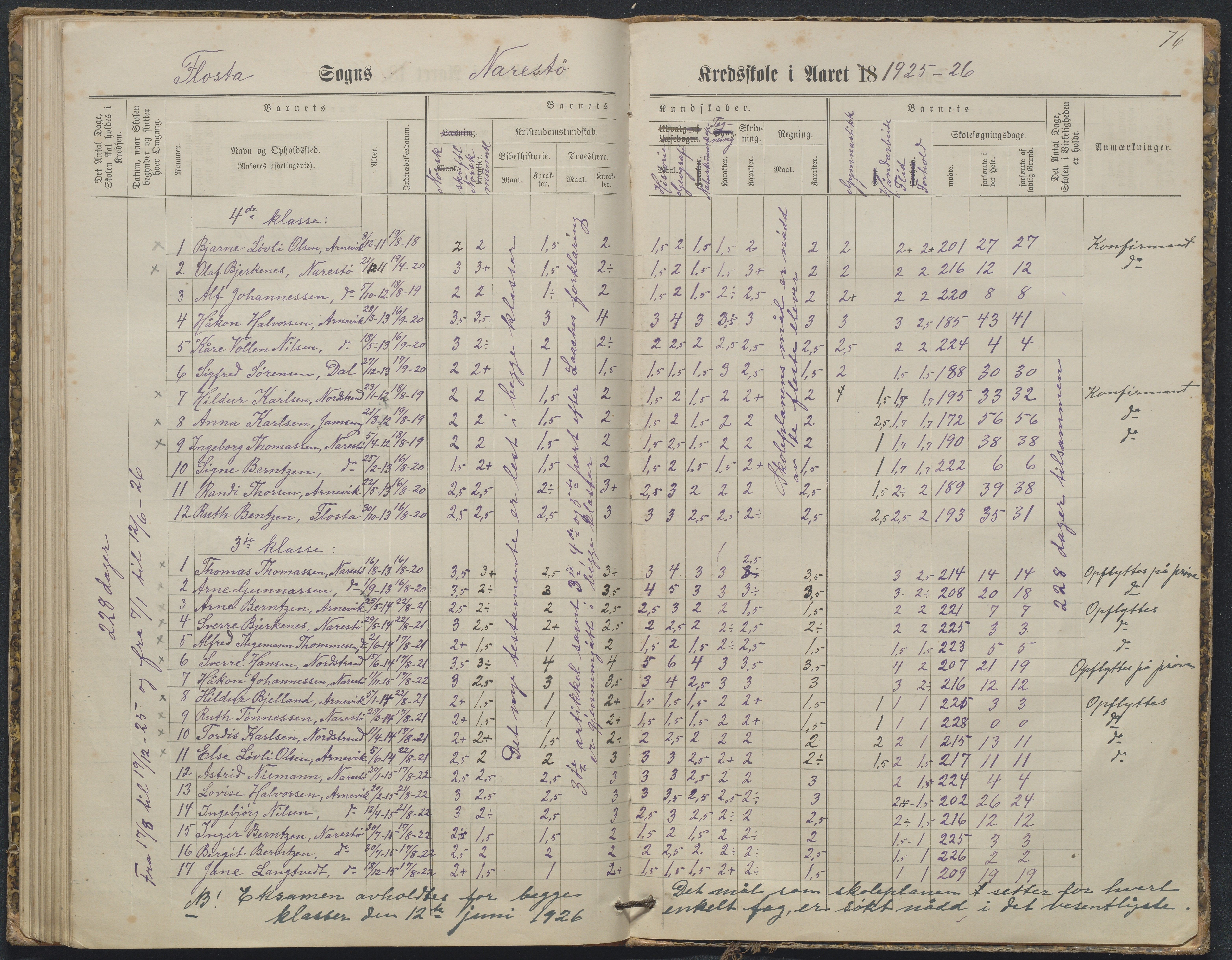 Flosta kommune, Narestø skole, AAKS/KA0916-550c/F2/L0003: Skoleprotokoll, 1880-1927, p. 76