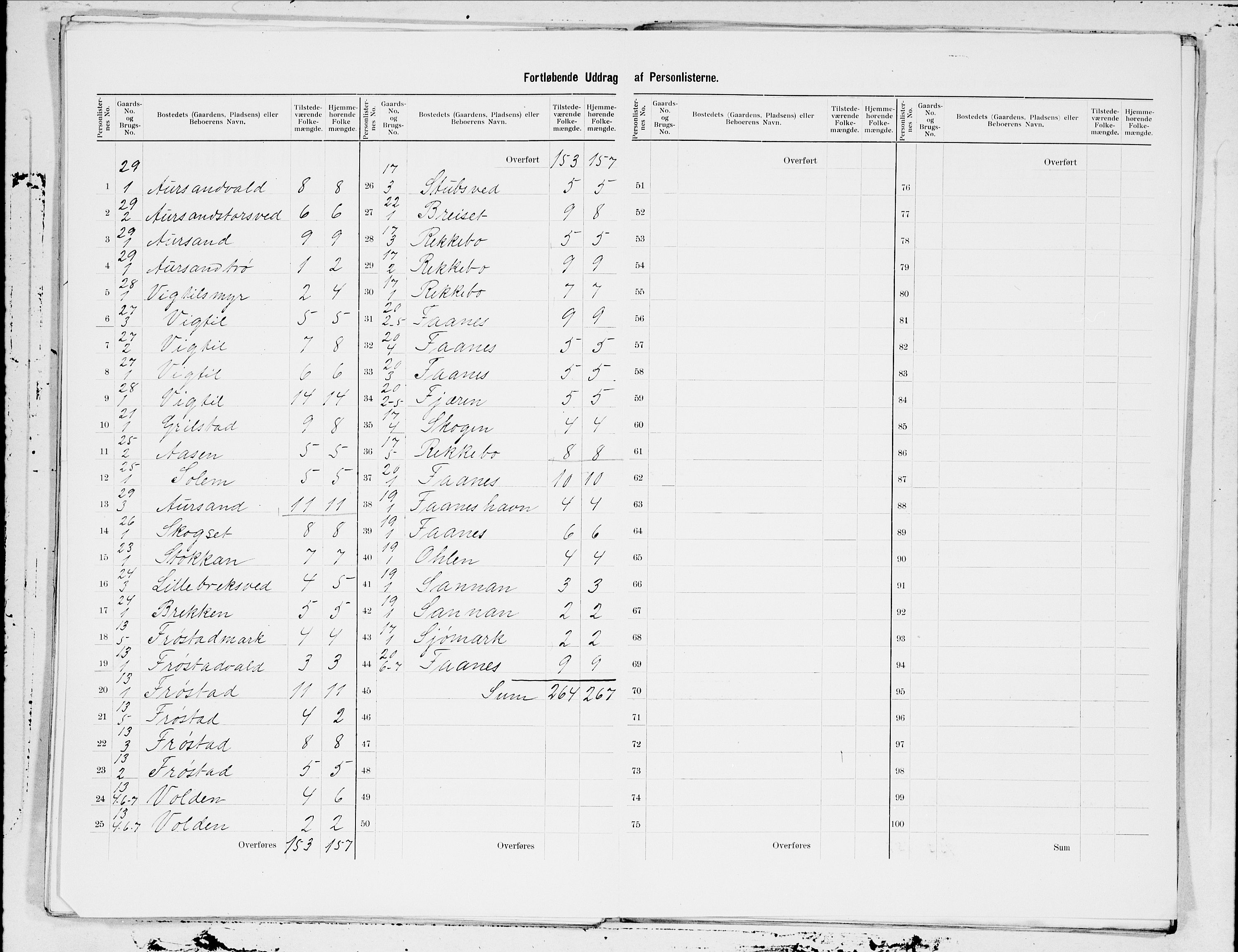 SAT, 1900 census for Frosta, 1900, p. 13