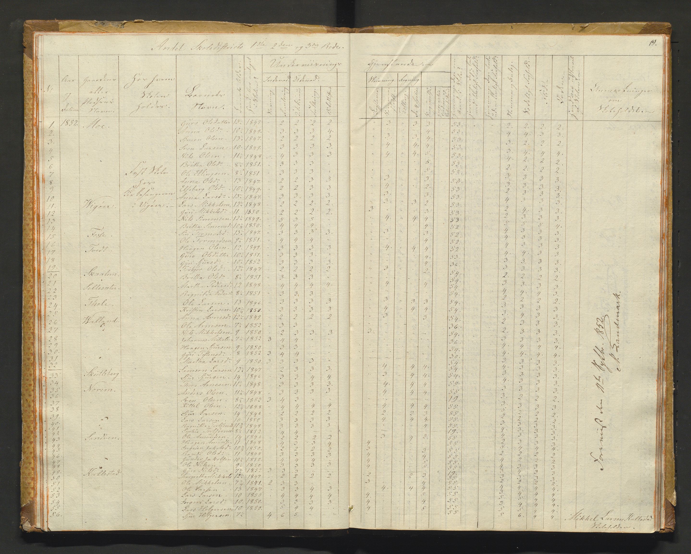 Kvam herad. Barneskulane, IKAH/1238-231/F/Fa/L0001: Skuleprotokoll for 1., 2. og 3. skuledistrikt i Vikøy prestegjeld m/ inventarliste, 1833-1877, p. 19