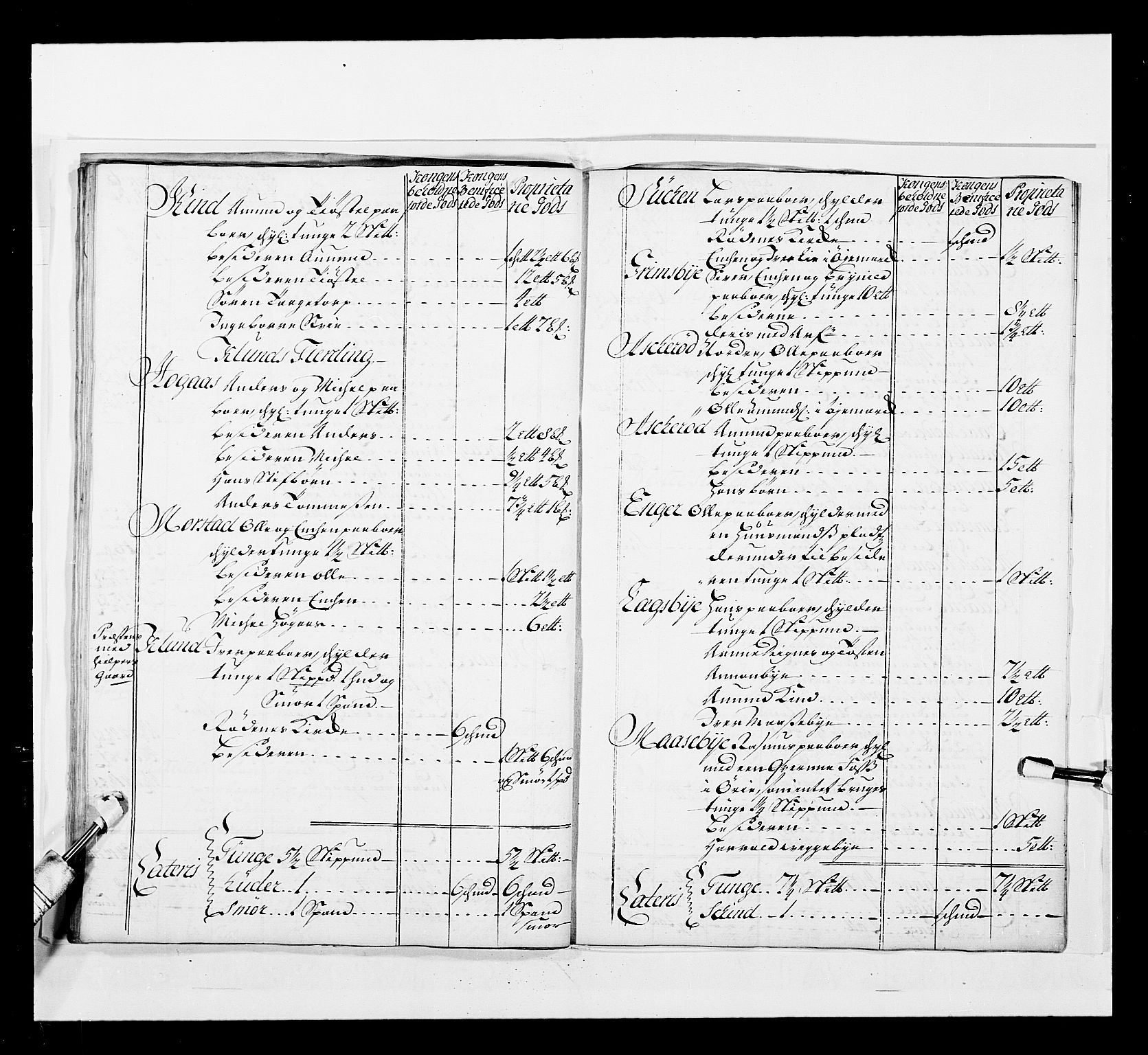 Stattholderembetet 1572-1771, AV/RA-EA-2870/Ek/L0037/0001: Jordebøker 1662-1720: / Forskjellige jordebøker og matrikler, 1674-1720, p. 368