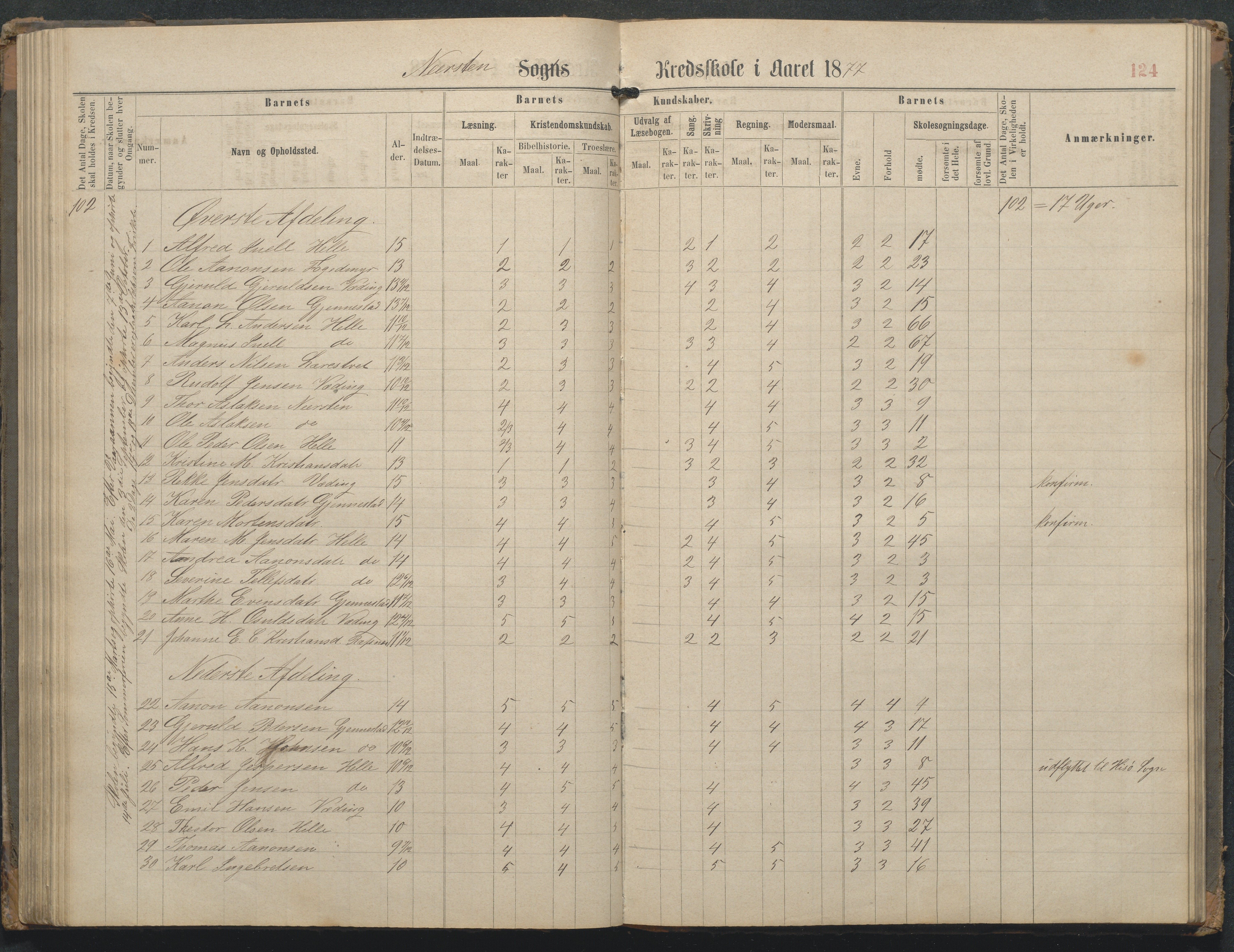 Øyestad kommune frem til 1979, AAKS/KA0920-PK/06/06L/L0002: Skoleprotokoll, 1863-1899, p. 125