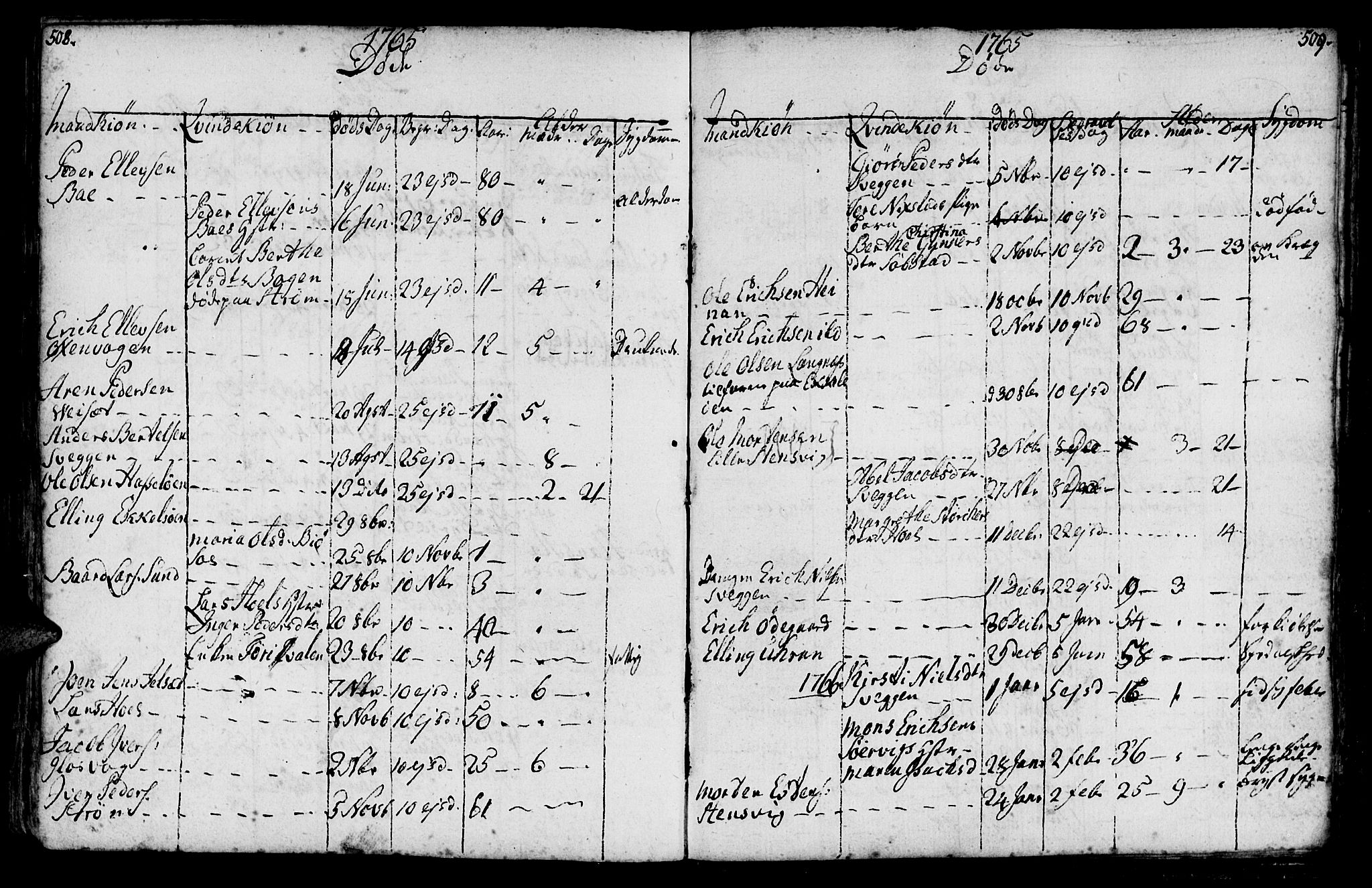 Ministerialprotokoller, klokkerbøker og fødselsregistre - Møre og Romsdal, SAT/A-1454/569/L0816: Parish register (official) no. 569A02, 1759-1805, p. 508-509