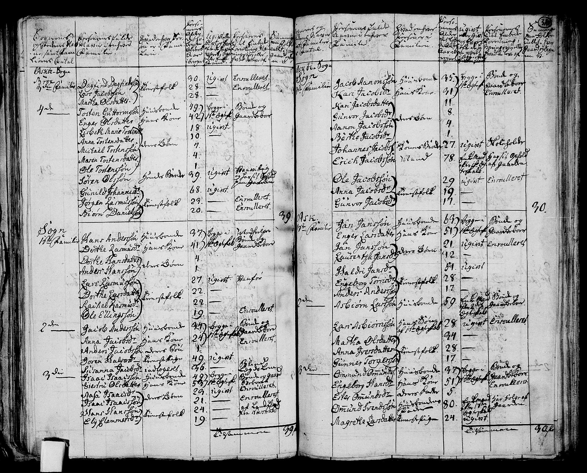 RA, 1801 census for 1142P Rennesøy, 1801, p. 309b-310a