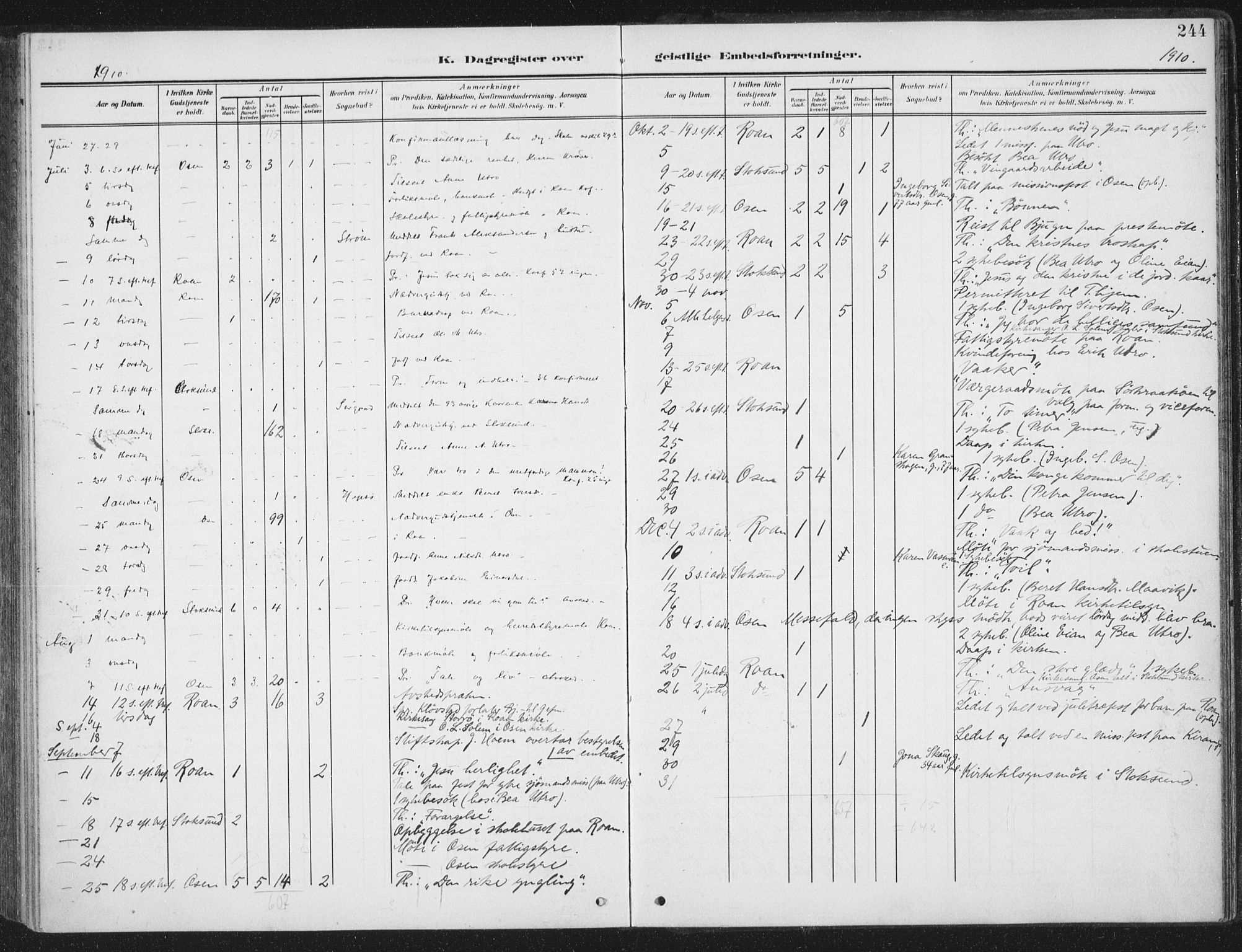 Ministerialprotokoller, klokkerbøker og fødselsregistre - Sør-Trøndelag, SAT/A-1456/657/L0709: Parish register (official) no. 657A10, 1905-1919, p. 244