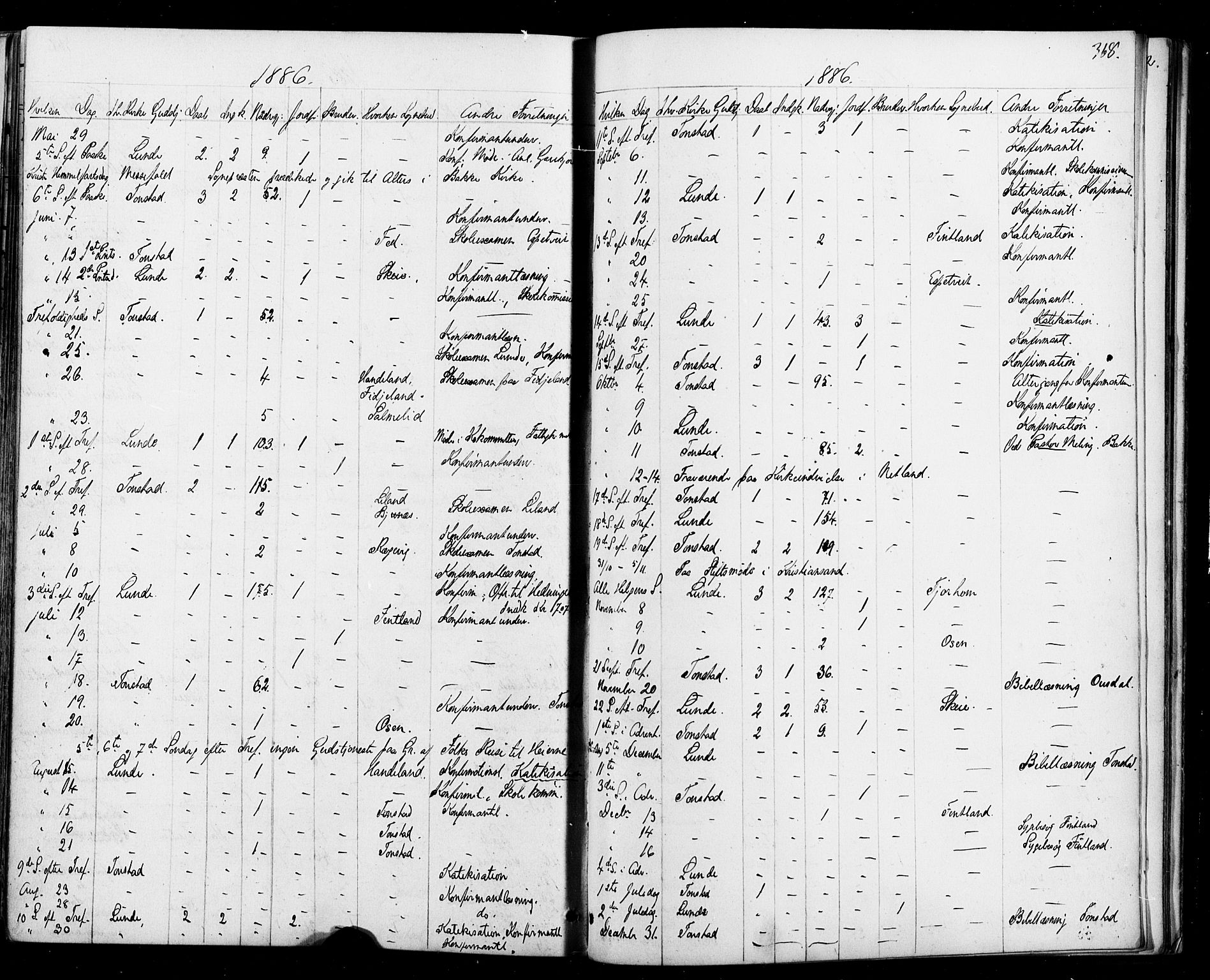 Sirdal sokneprestkontor, AV/SAK-1111-0036/F/Fa/Fab/L0003: Parish register (official) no. A 3, 1874-1886, p. 368