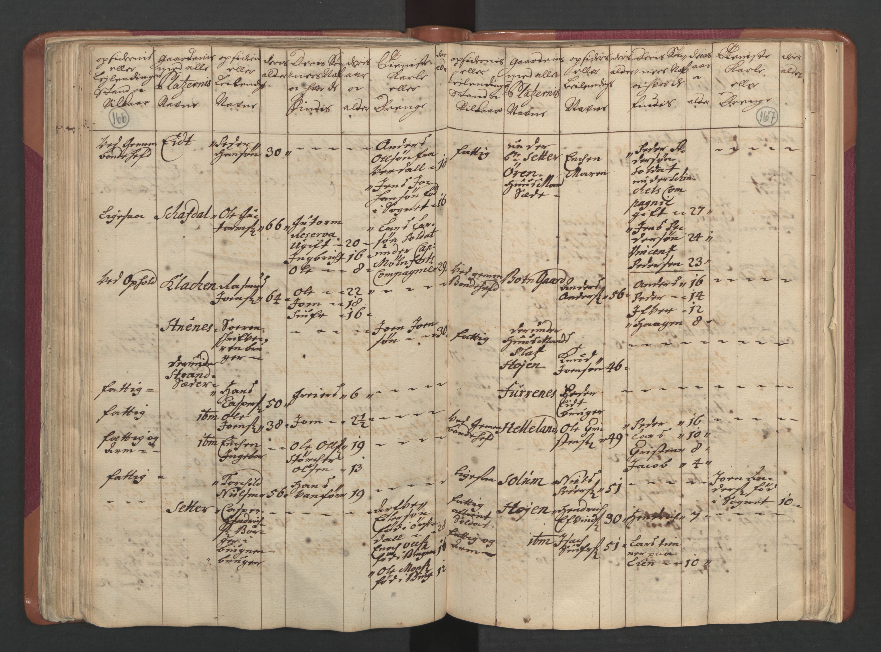 RA, Census (manntall) 1701, no. 12: Fosen fogderi, 1701, p. 166-167