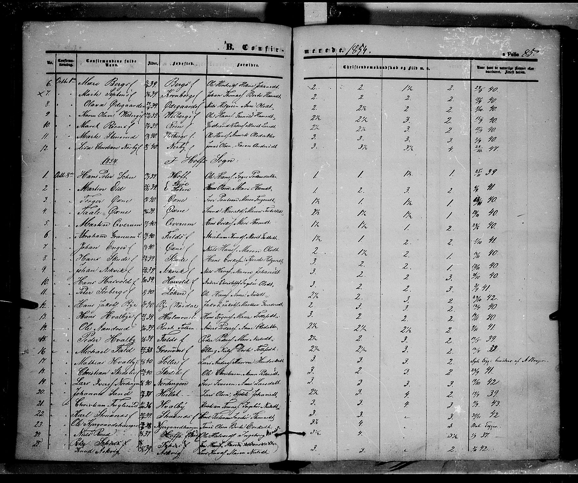 Land prestekontor, SAH/PREST-120/H/Ha/Haa/L0009: Parish register (official) no. 9, 1847-1859, p. 85