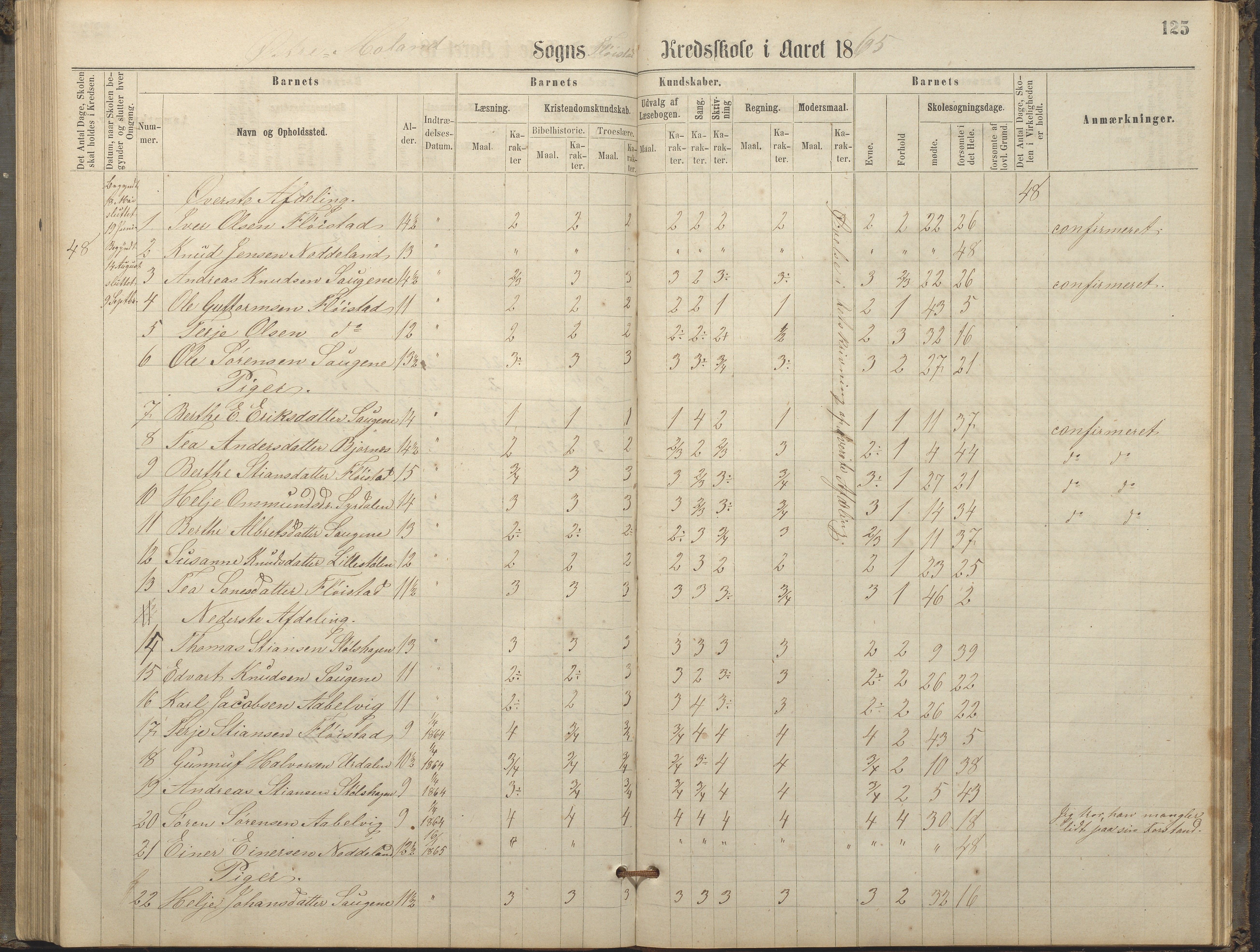 Austre Moland kommune, AAKS/KA0918-PK/09/09c/L0007: Skoleprotokoll, 1865-1881, p. 125