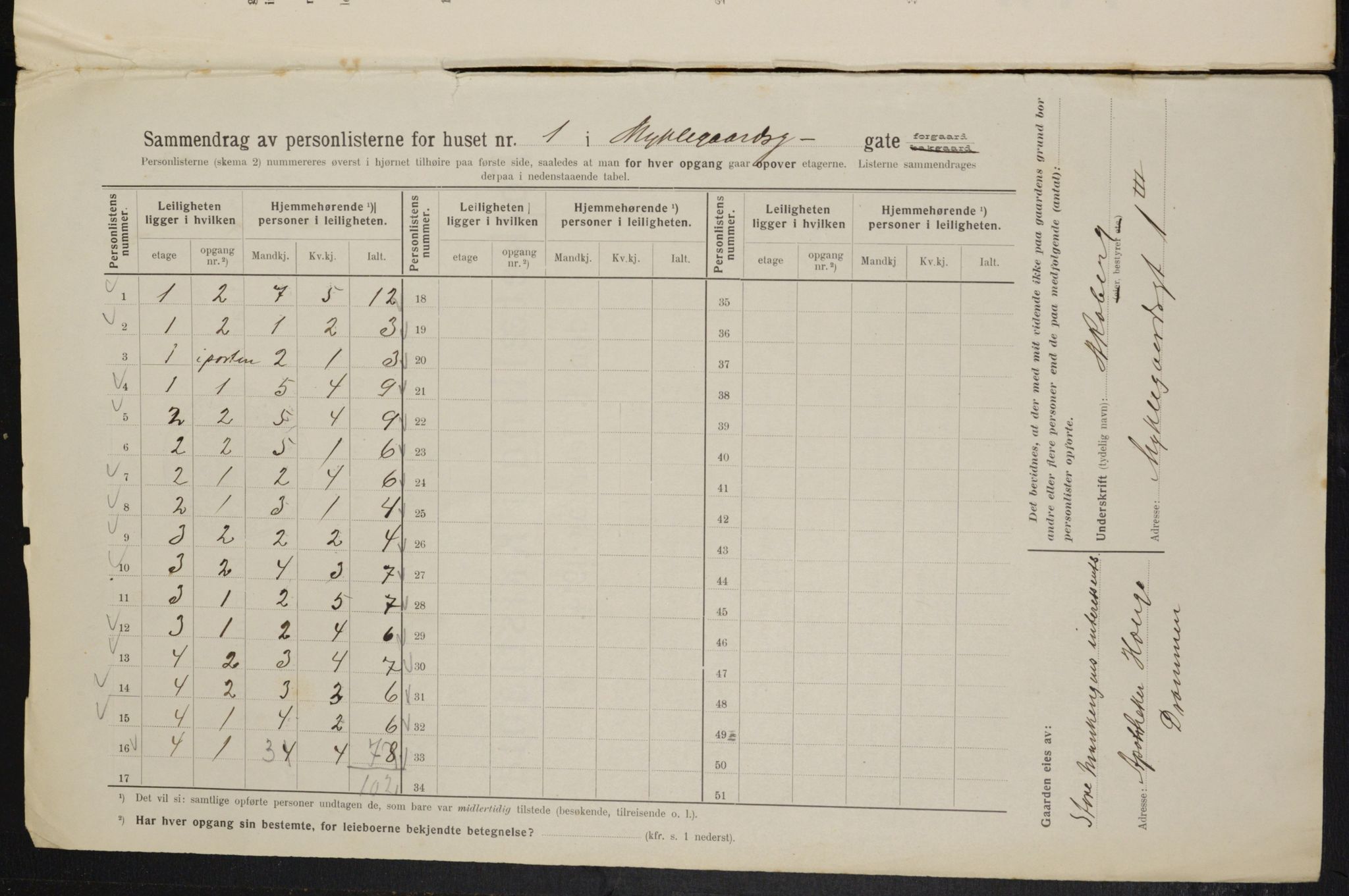 OBA, Municipal Census 1914 for Kristiania, 1914, p. 68167