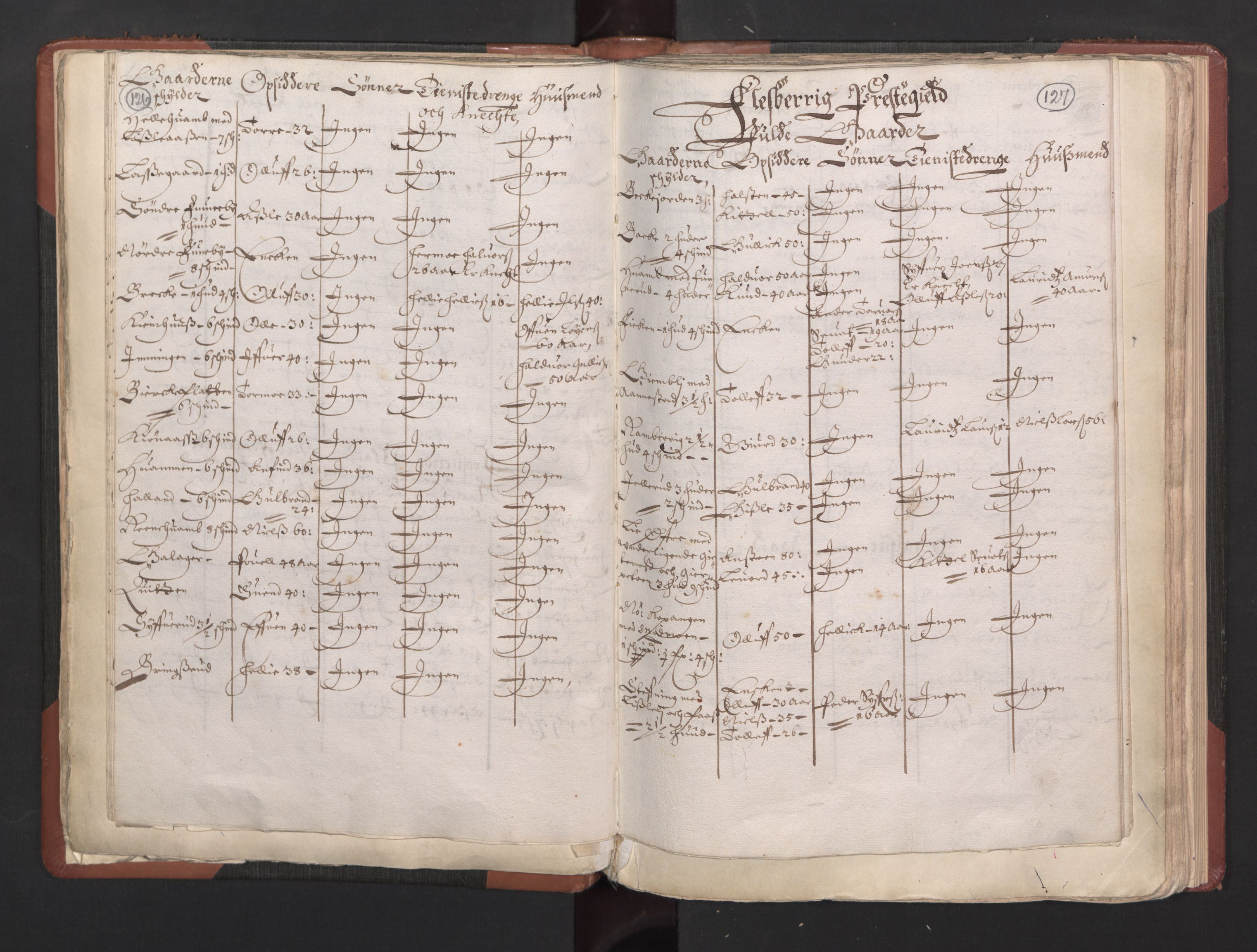 RA, Bailiff's Census 1664-1666, no. 5: Modern Buskerud county and modern Vestfold county, 1664, p. 126-127