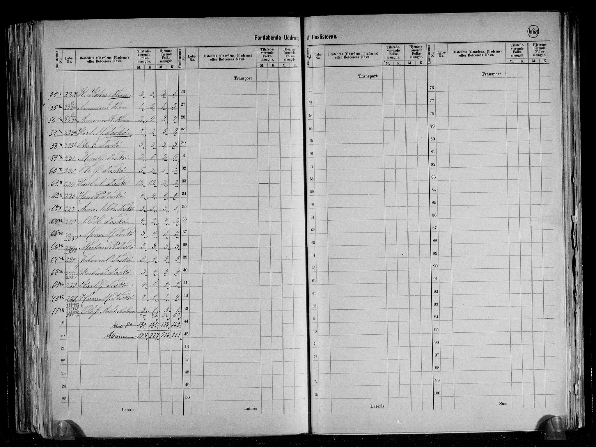 RA, 1891 census for 1261 Manger, 1891, p. 31